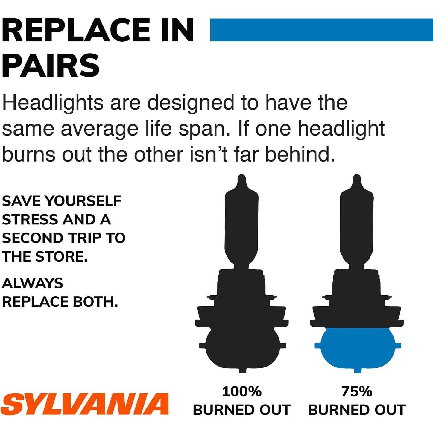 Bombillas de Niebla Halógenas H3 Sylvania SilverStar zXe - 2 Unidades