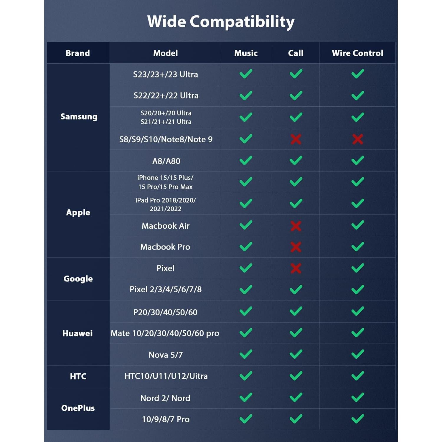 Adaptador USB C a 3.5mm Stouchi - Audio Hi-Fi para Móviles