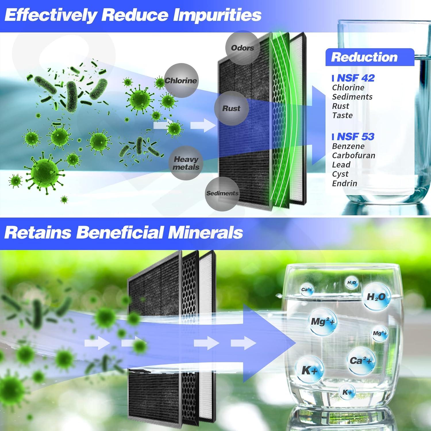 Filtro de Reemplazo OemRep para Jarra de Agua Epic 1 Paquete