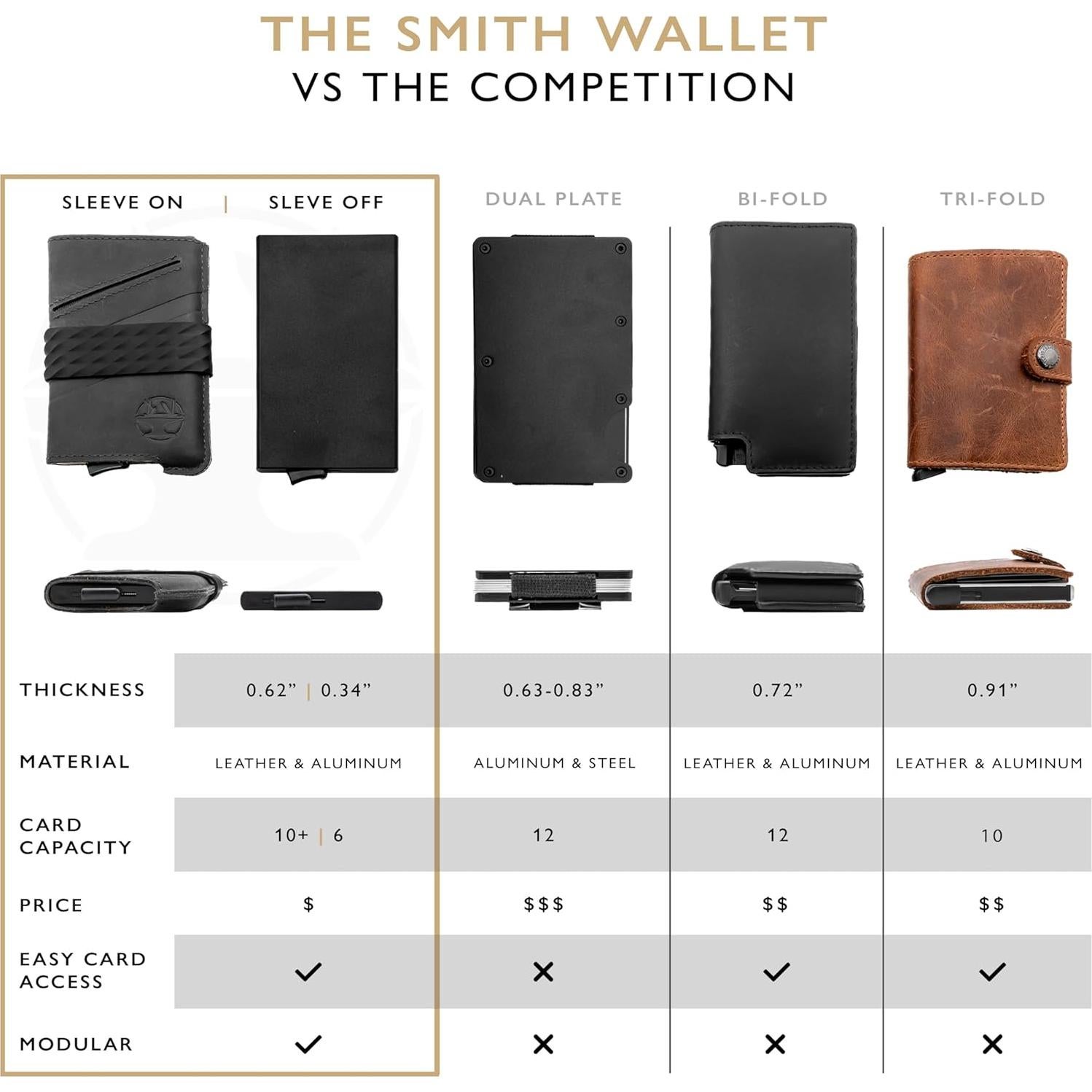 Cartera RFID Minimalista Hacksmith para Hombres - Negro