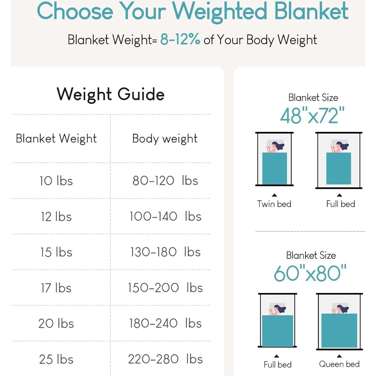 Manta con peso Cottonblue 6.8 kg 122x183 cm suave y cálida