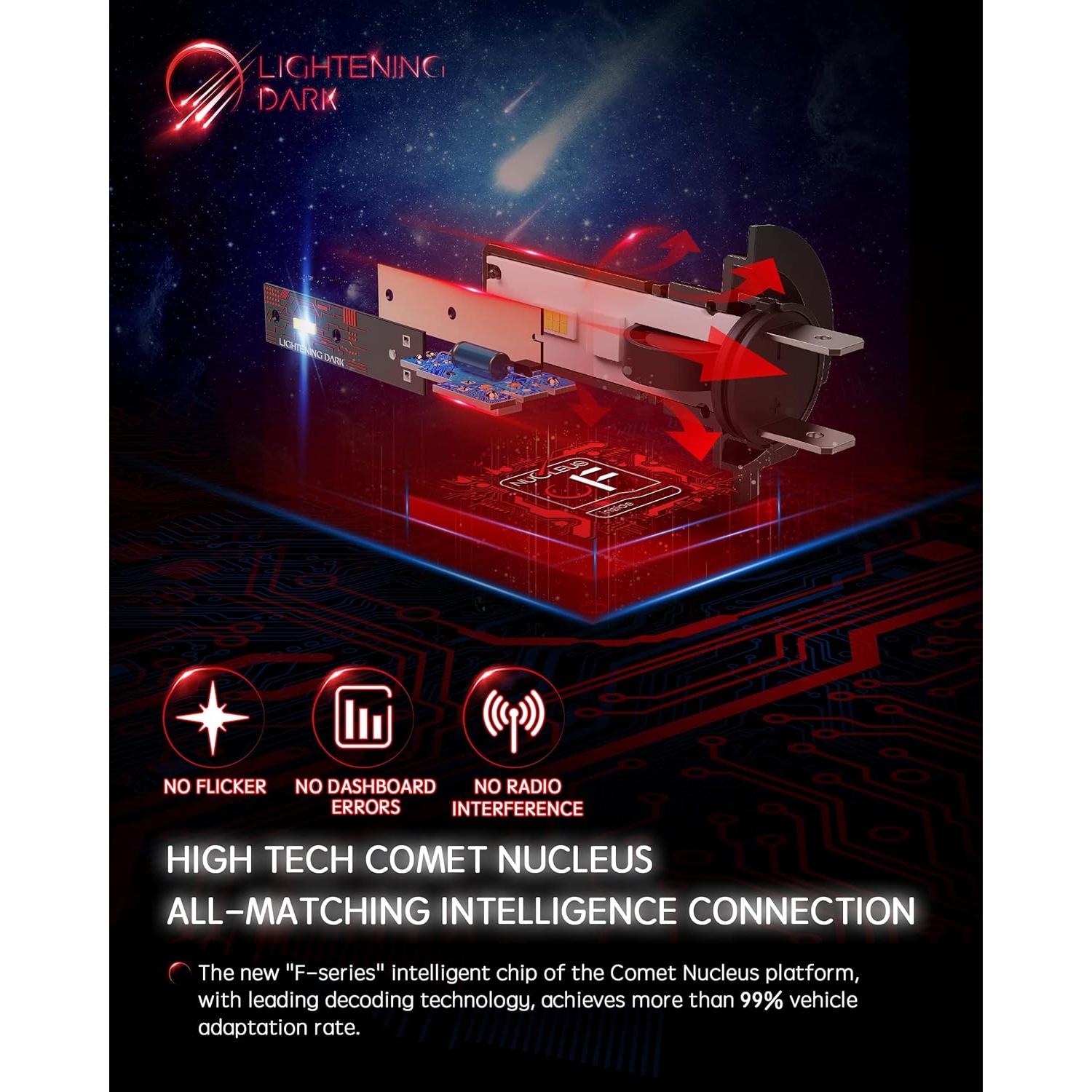 Bombillas LED H7 LIGHTENING DARK 6500K 600% Brillo (Paquete de 2)