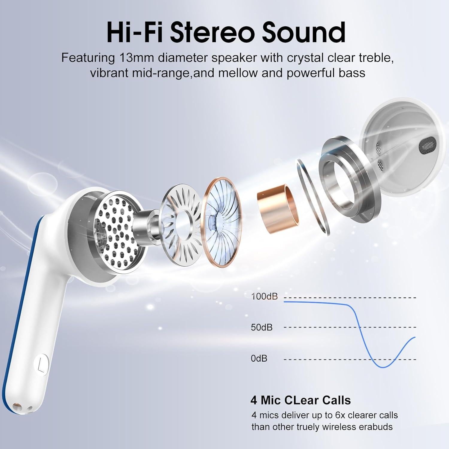 Auriculares Inalámbricos Cillso H97 Bluetooth 5.4 40H IPX7