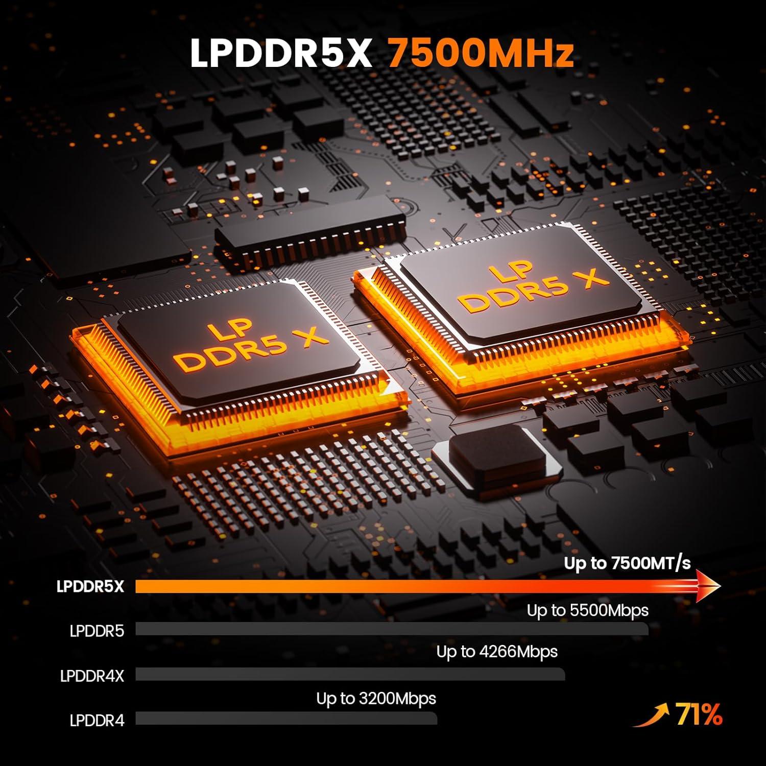 Mini PC PELADN HO5 Ryzen AI 9 HX 370 32GB 1TB SSD