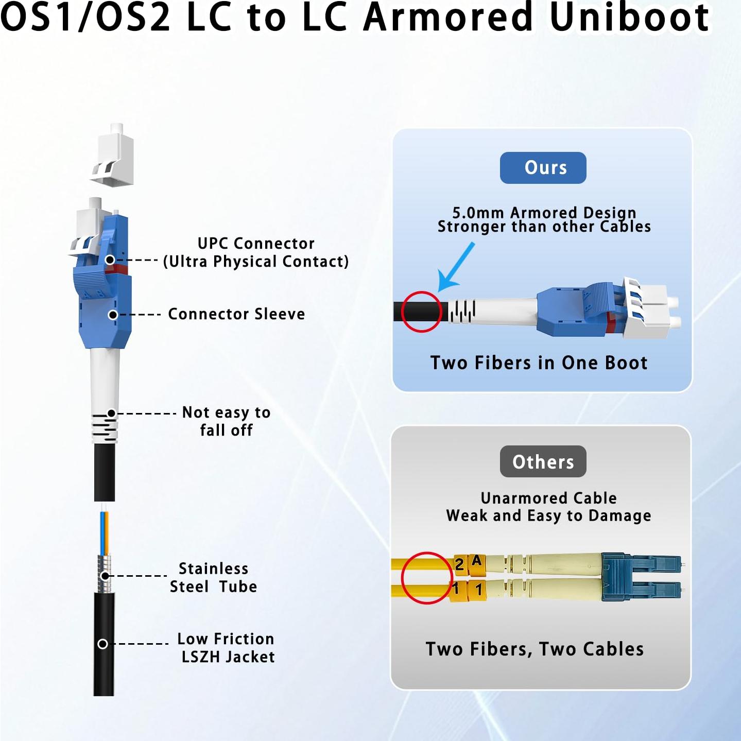Cable de Fibra Óptica Armado 300M LC-LC 9/125μm SMF Exterior