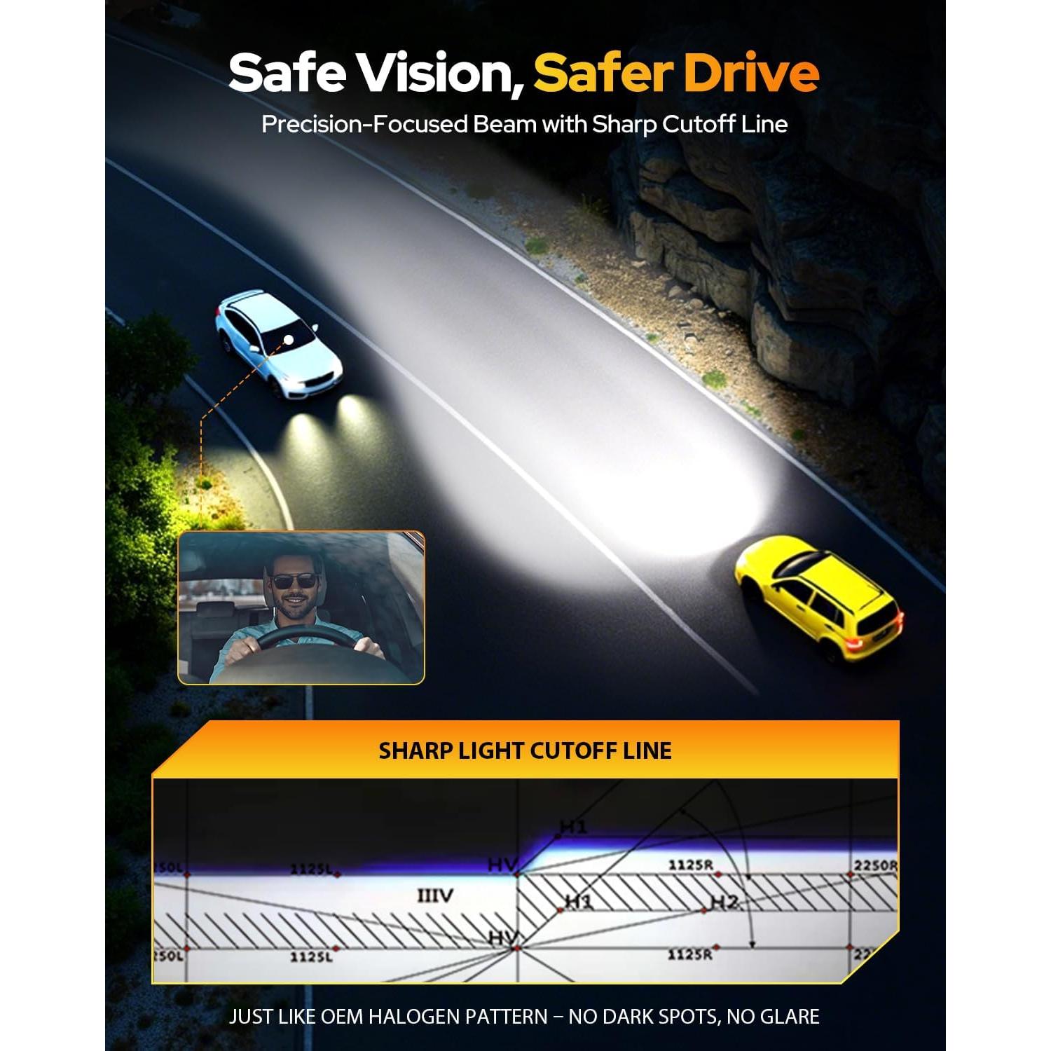 Bombillas de Luz Antiniebla FAHREN H7 40000LM 70000 Horas 6500K