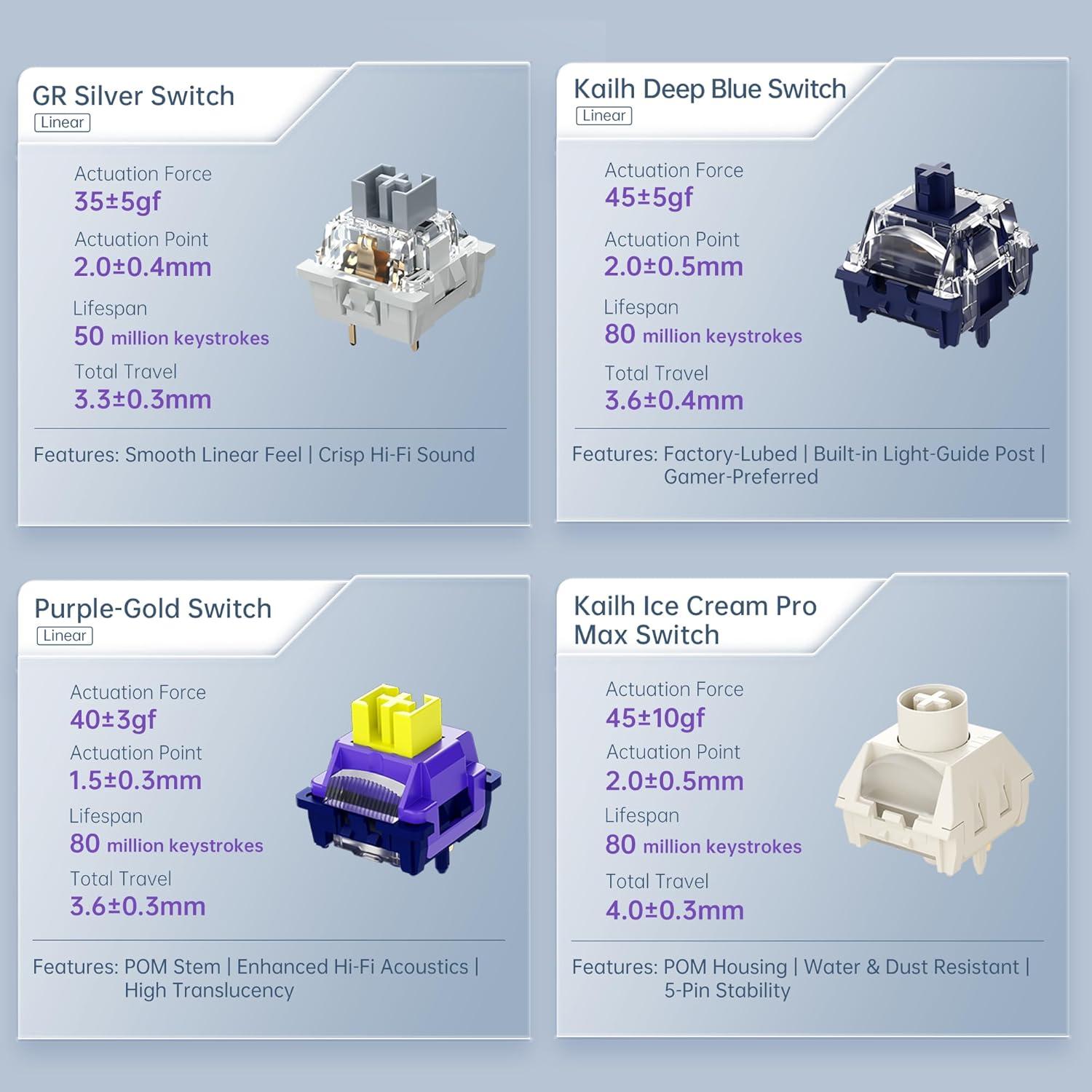 Teclado Mecánico Machenike KG98 RGB Compacto 98 Teclas