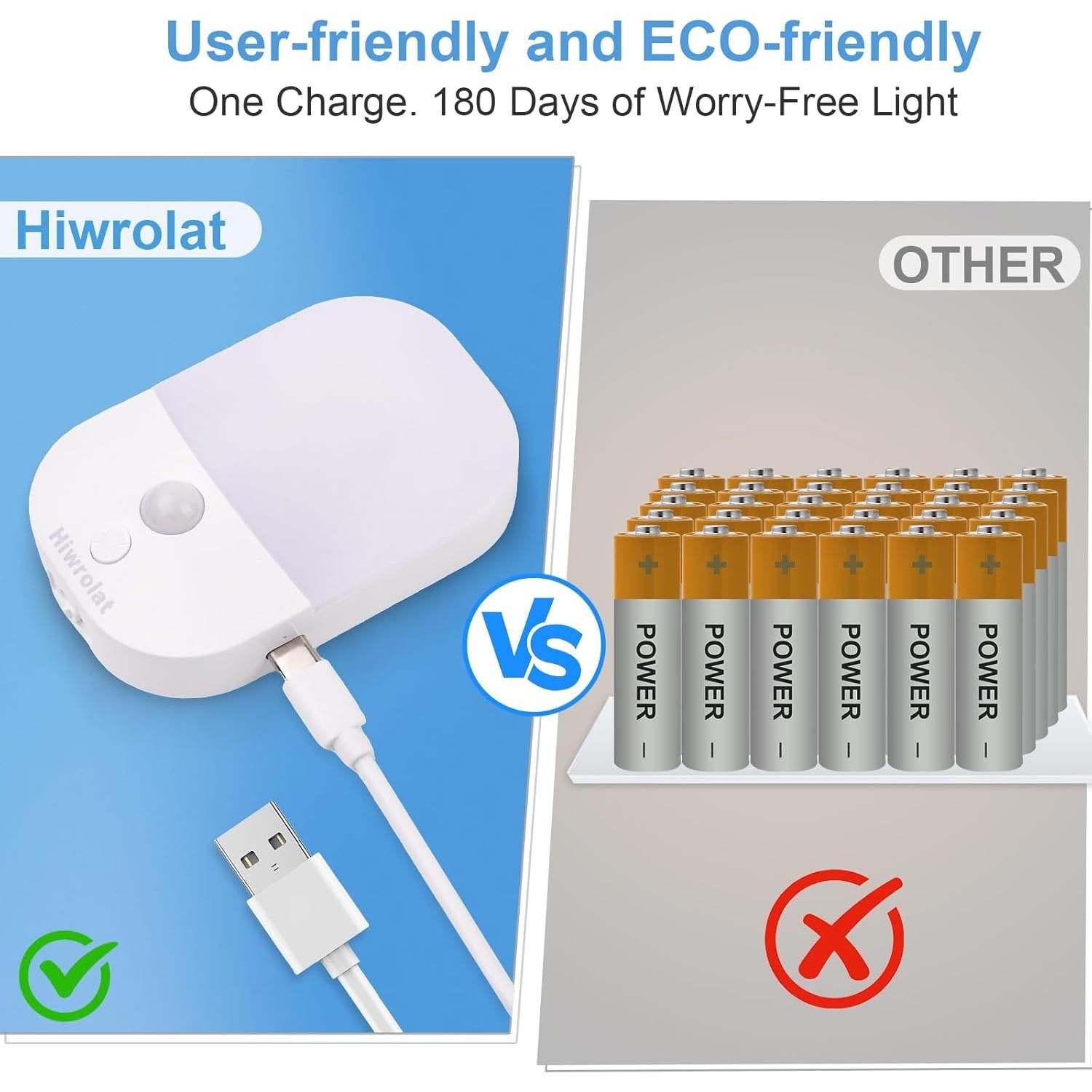 Luz Nocturna LED Hiwrolat con Sensor de Movimiento 2 Paquete