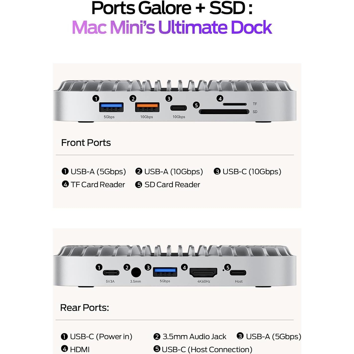 Dock MOVE SPEED para Mac mini M4 con SSD NVMe 1TB 10 en 1