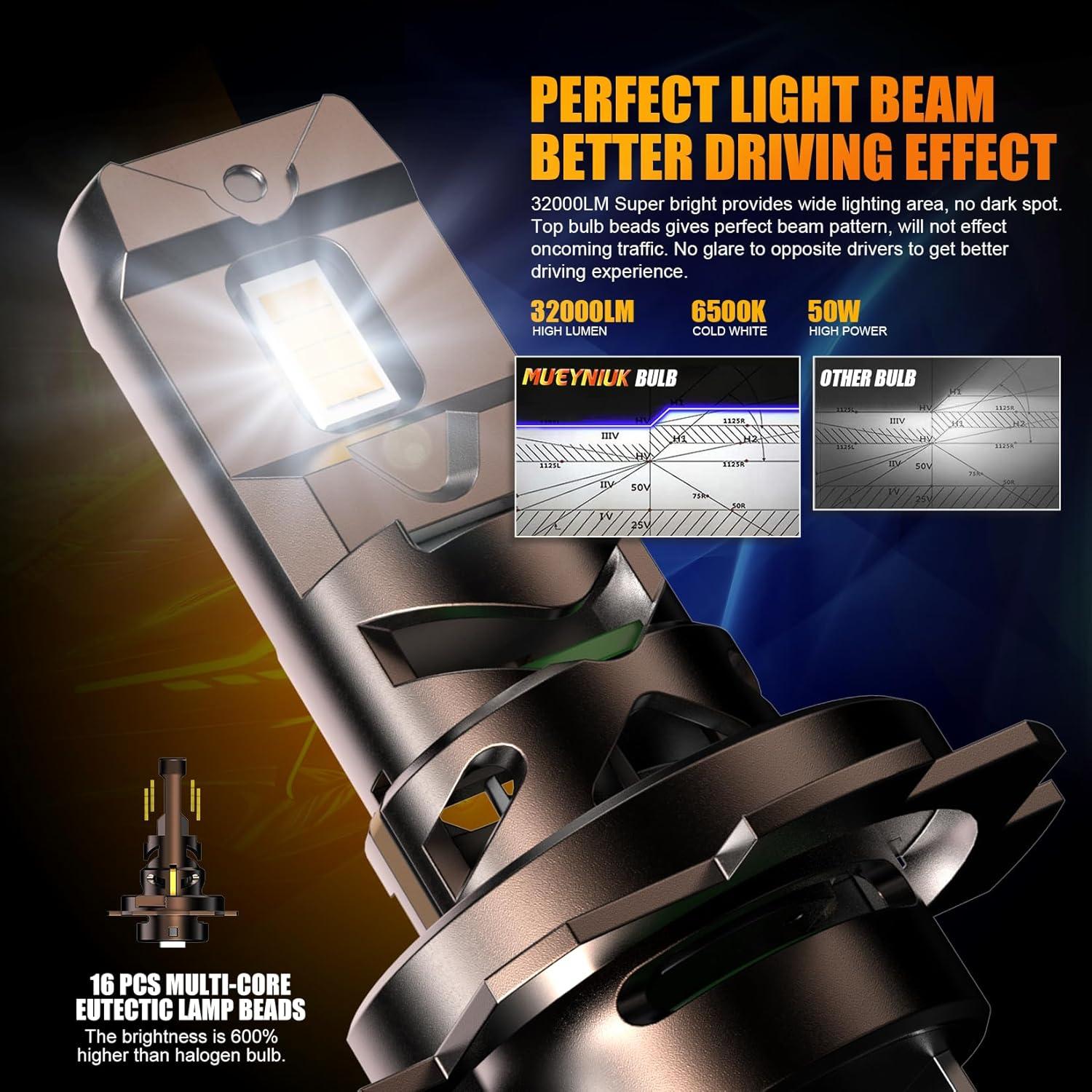 Bombillas H7 MUEYNIUK MYK70 32000 LM 6500K Paquete de 2