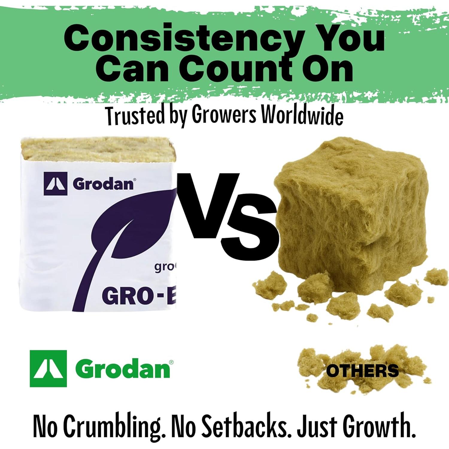 Bloques Mini de Rockwool Grodan 1.5" (3.81 cm) - Paquete de 45