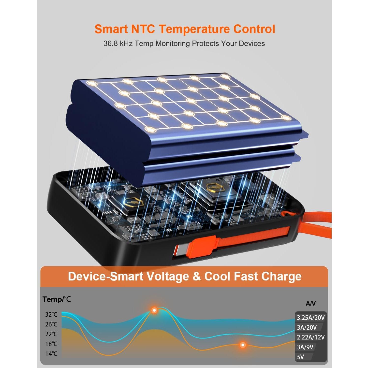 Cargador portátil 65W Feidyns 27000mAh USB-C carga rápida