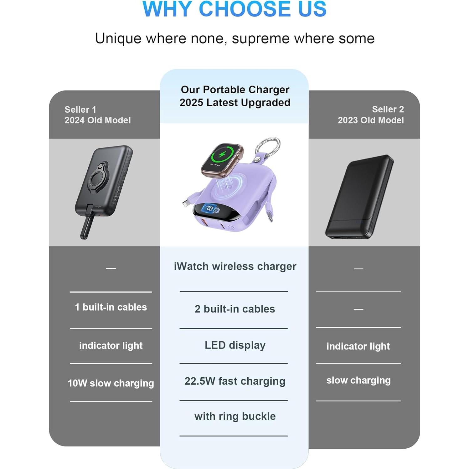 Cargador Portátil 10000mAh CITICR con Cables Integrados y Pantalla LED