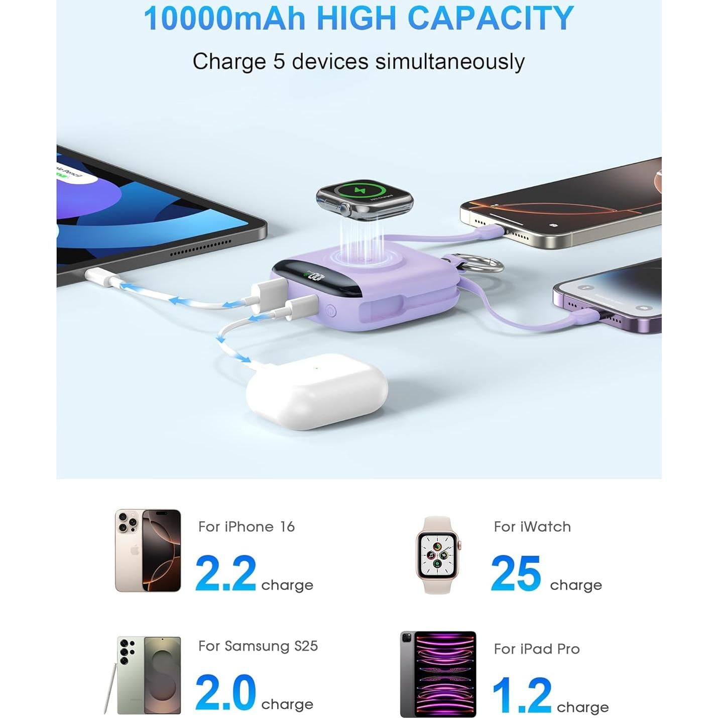Cargador Portátil 10000mAh CITICR con Cables Integrados y Pantalla LED