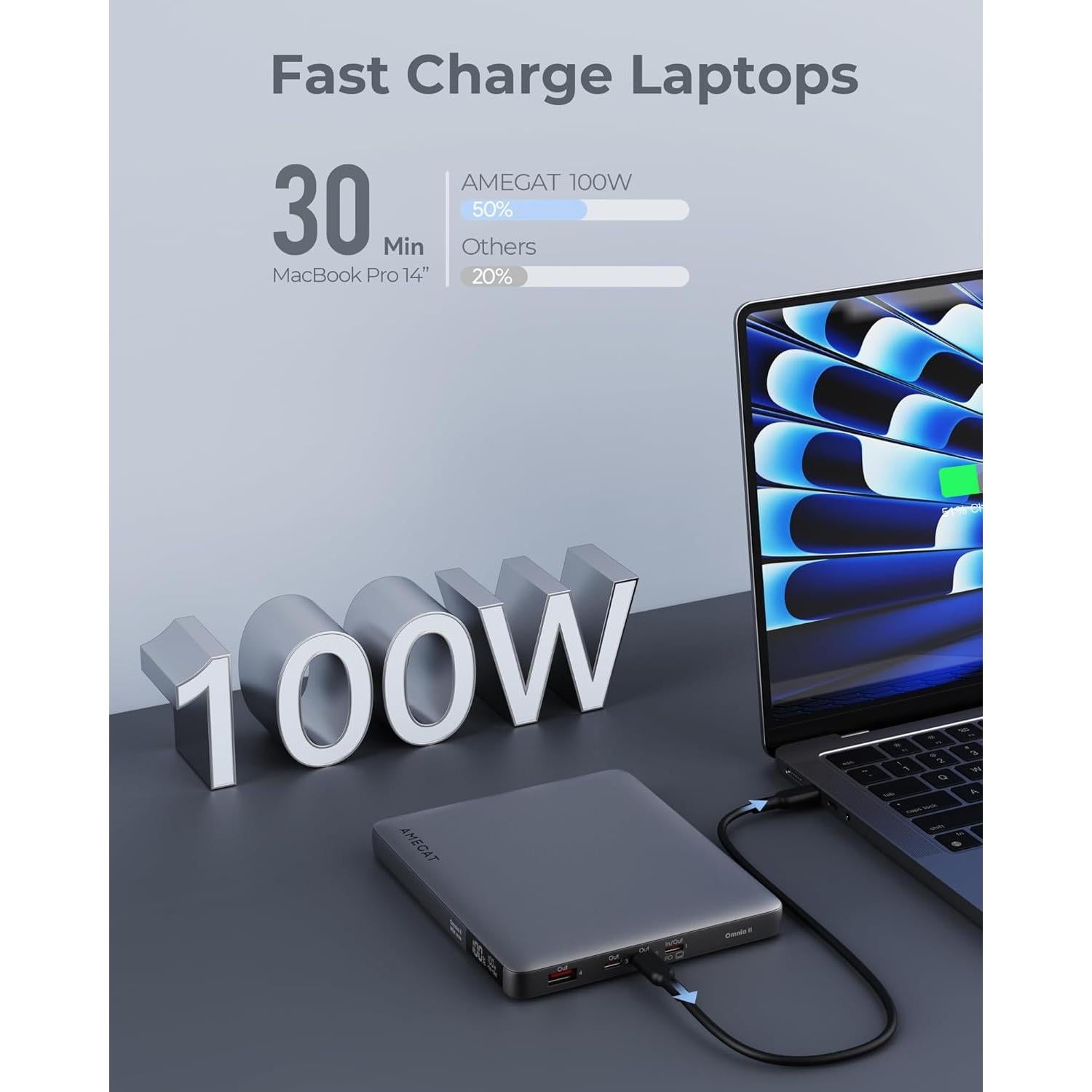 Banco de Energía 100W AMEGAT 20000mAh USB-C 4 Puertos