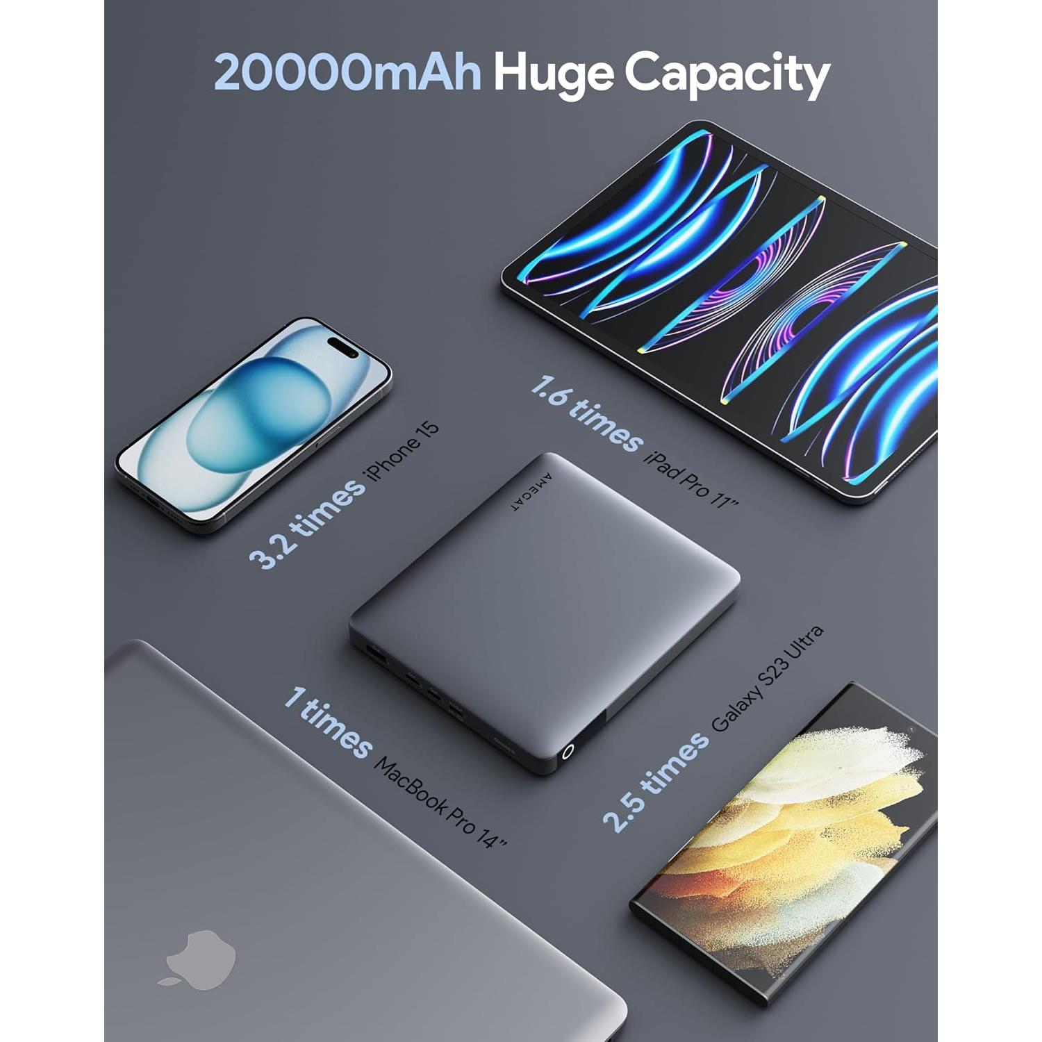 Banco de Energía 100W AMEGAT 20000mAh USB-C 4 Puertos