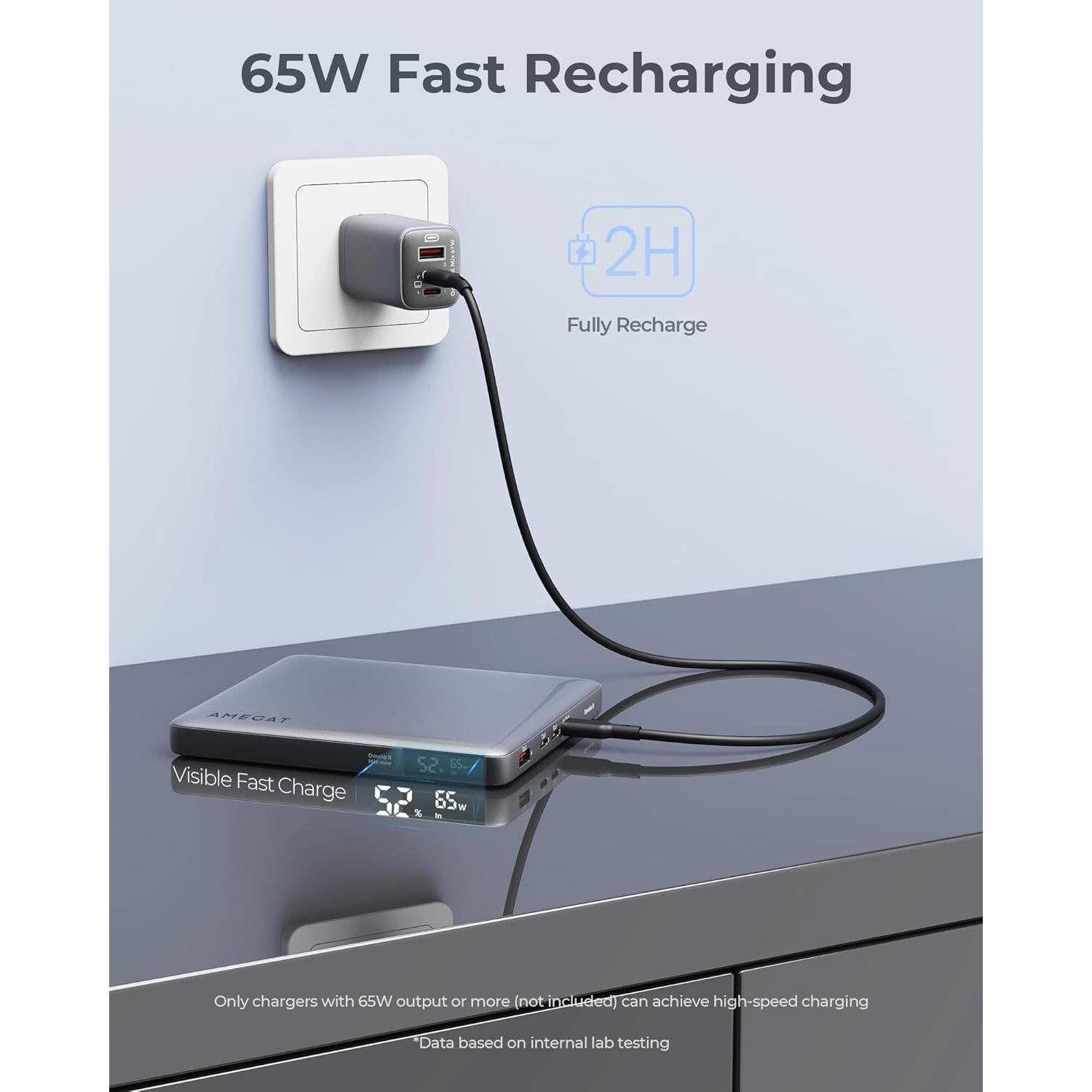 Banco de Energía 100W AMEGAT 20000mAh USB-C 4 Puertos