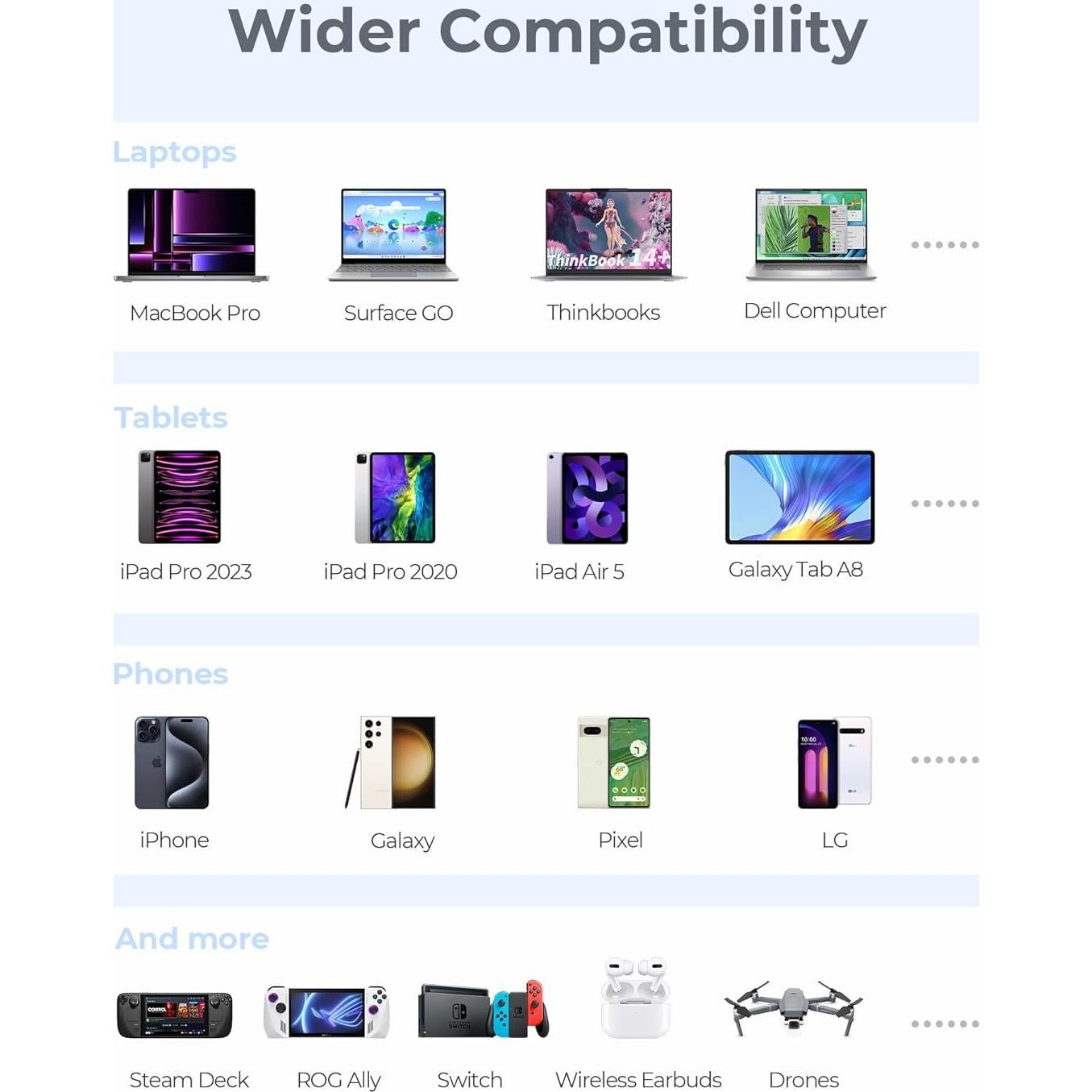 Banco de Energía 100W AMEGAT 20000mAh USB-C 4 Puertos