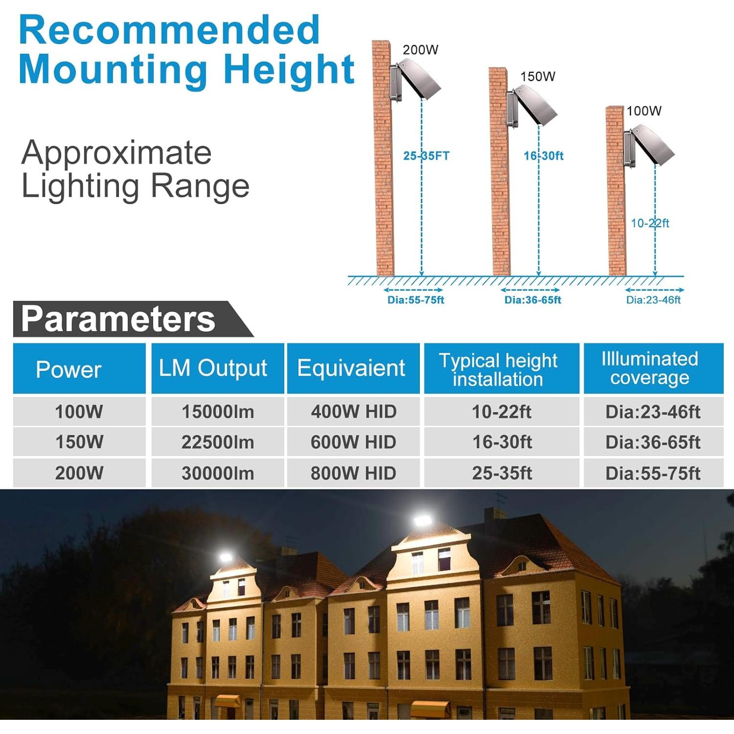 Luz de Pared LED Lightdot 150W 22500LM IP65 Ajustable
