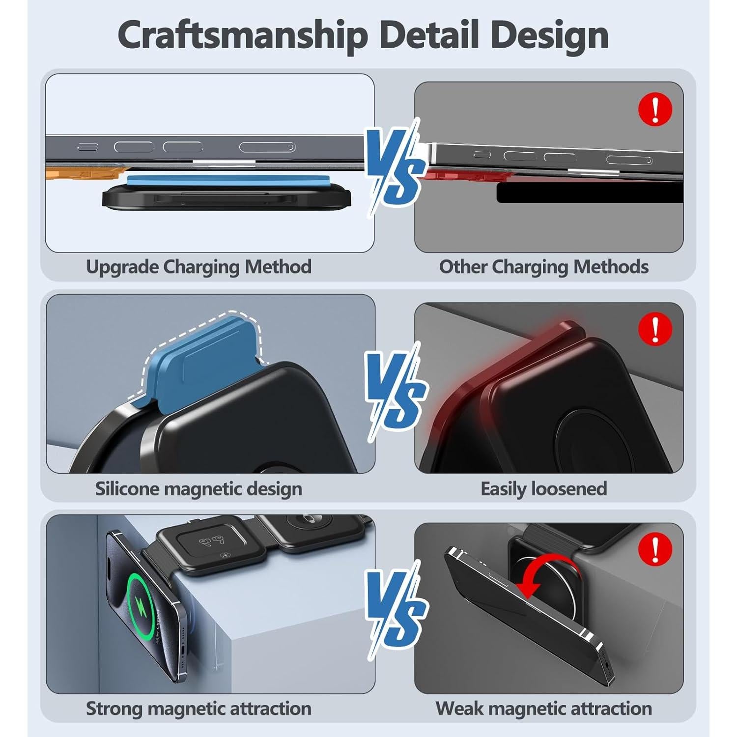 Estación de Carga Inalámbrica 3 en 1 OANDYS Mag-Safe 20W