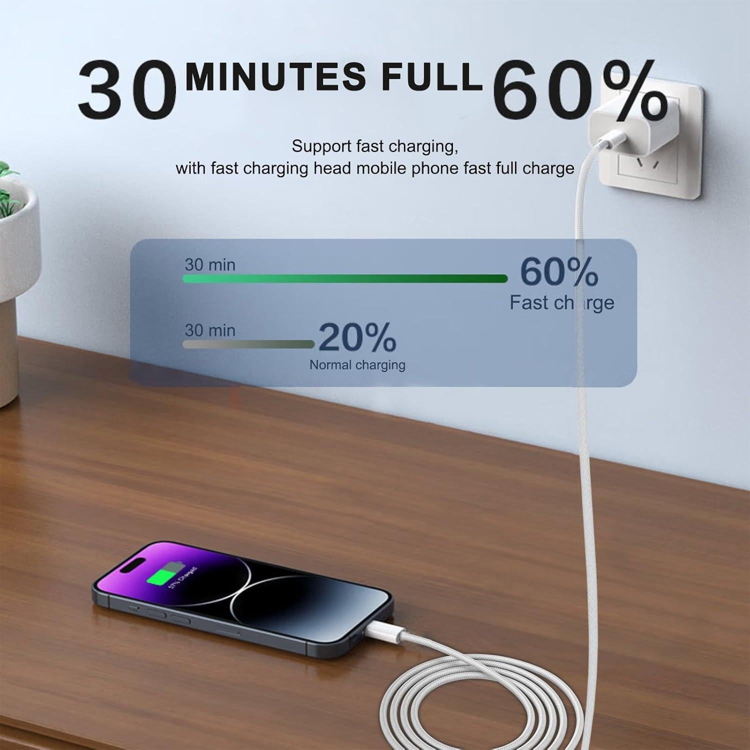 Cargador Rápido 20W USB-C CYQAPC con Cable 2m para iPhone y iPad