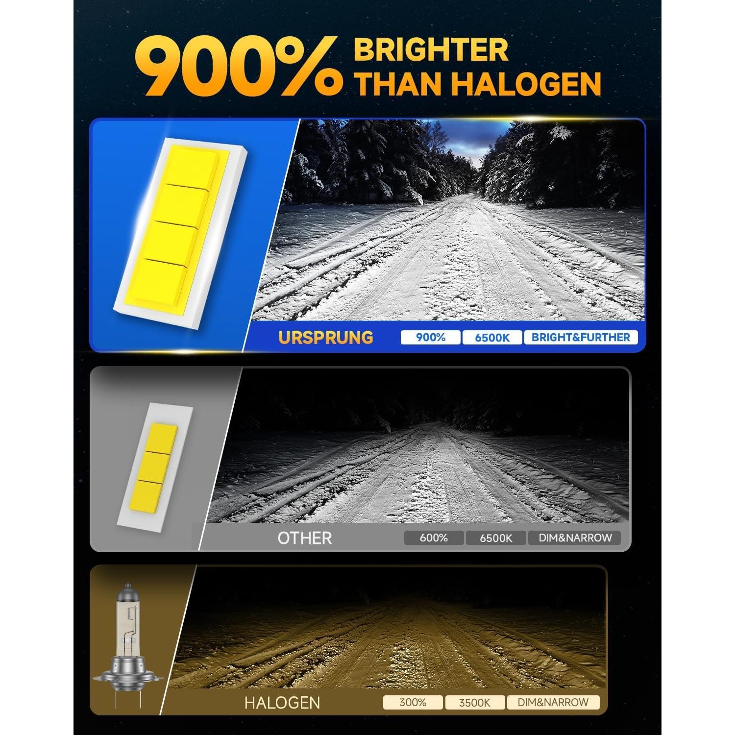 Bombillas LED H7 Ursprung Q12 Ultra Brillantes 6500K - Paquete de 2