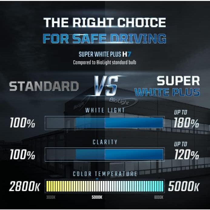 Bombillas H7 Halógenas BIOLIGHT KM Super White Plus 6000K - 2 Pzas