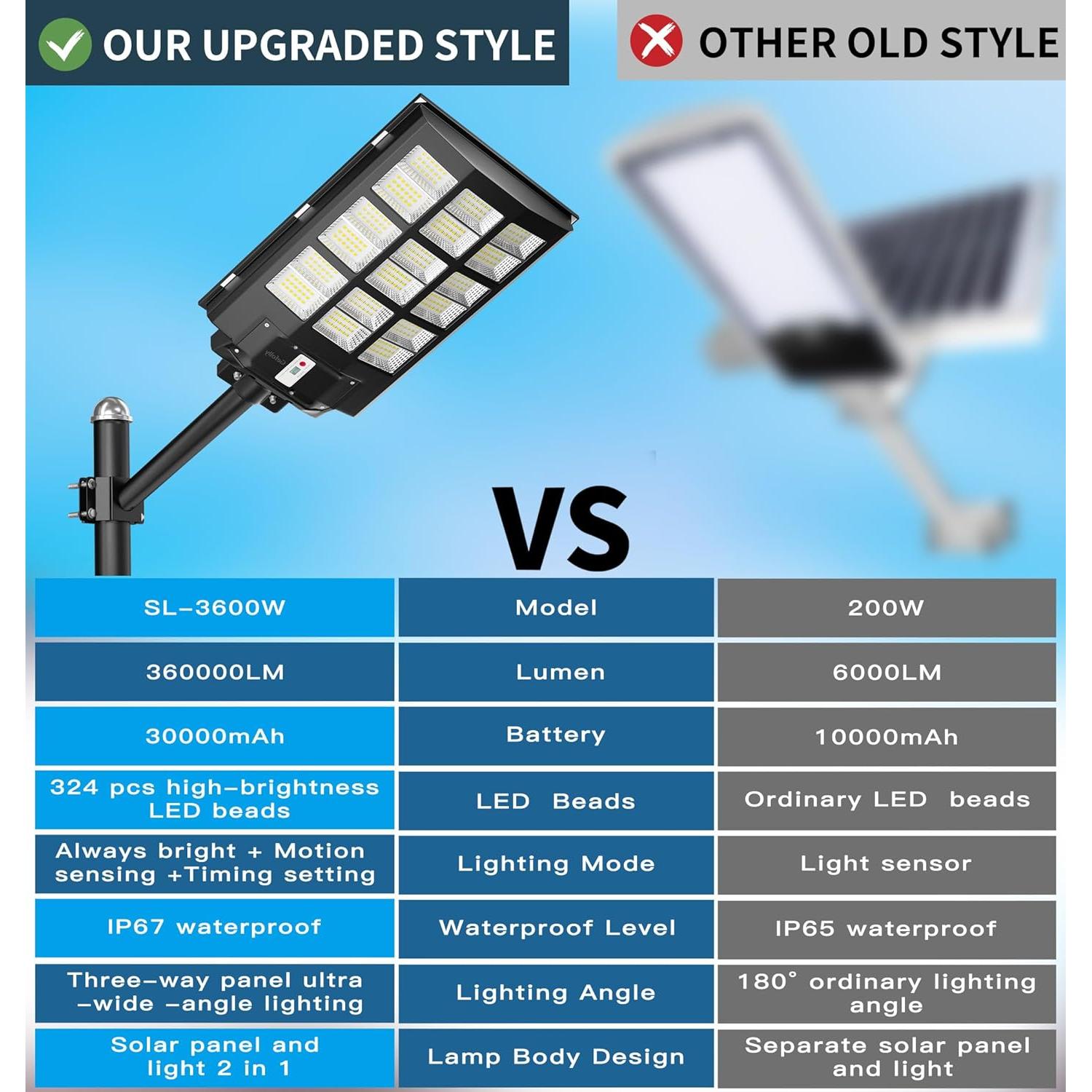 Luces Solares de Calle Gefolly SL-3600W 360000LM 6500K - 2 Paquete