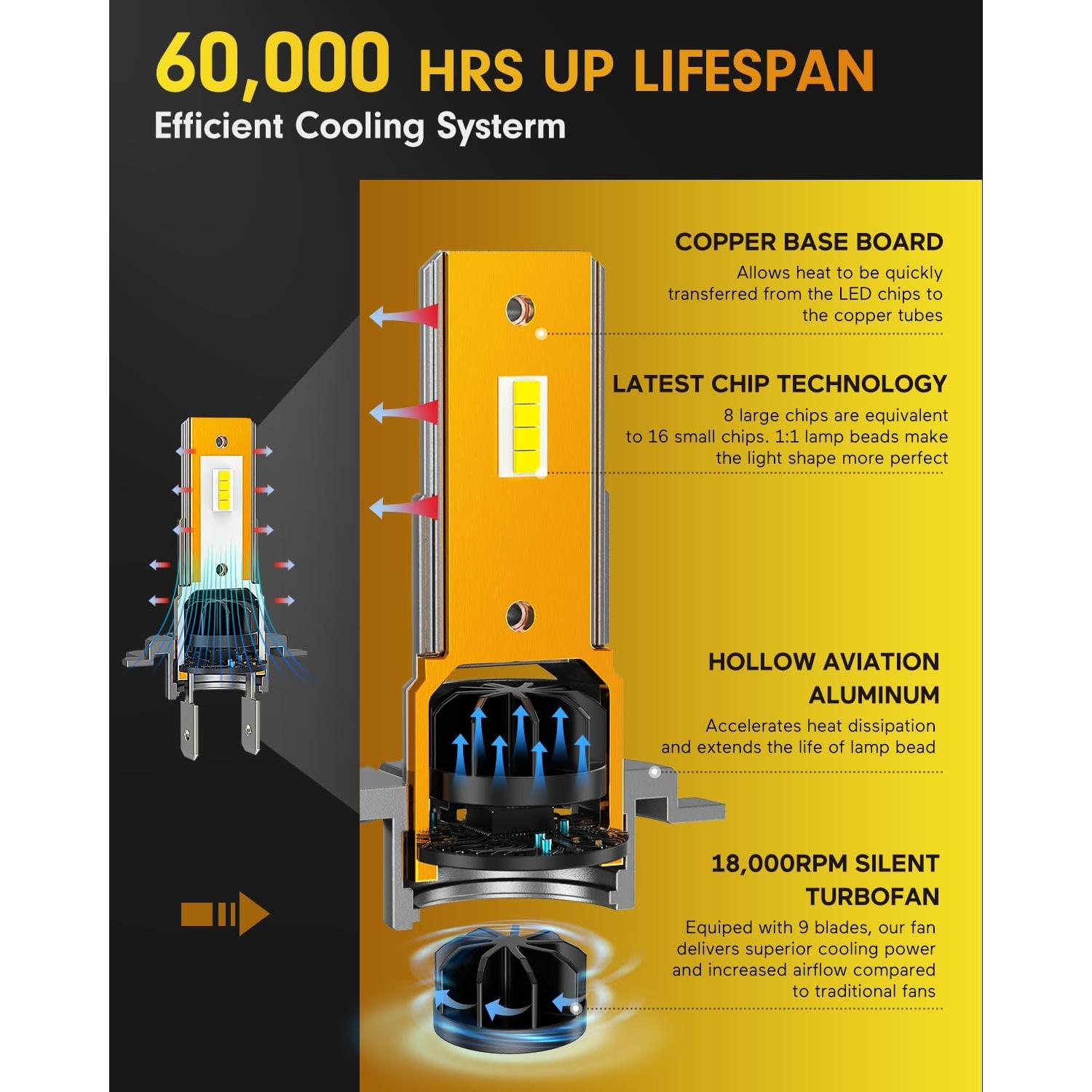 Bombillas H7 FAHREN 60000LM 6500K IP68 Pack de 2