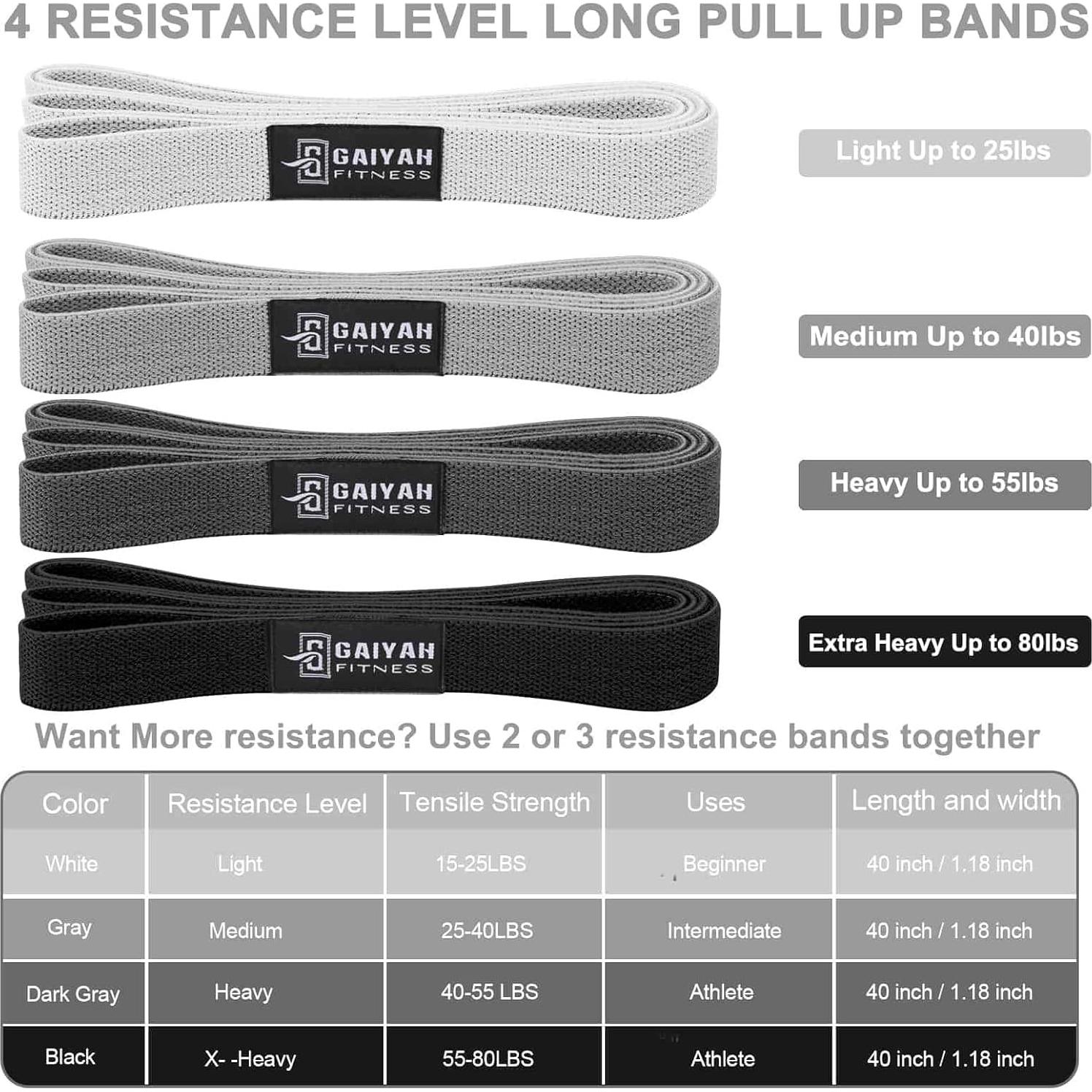 Conjunto de Bandas de Resistencia Largas GAIYAH FITNESS 4 Unidades