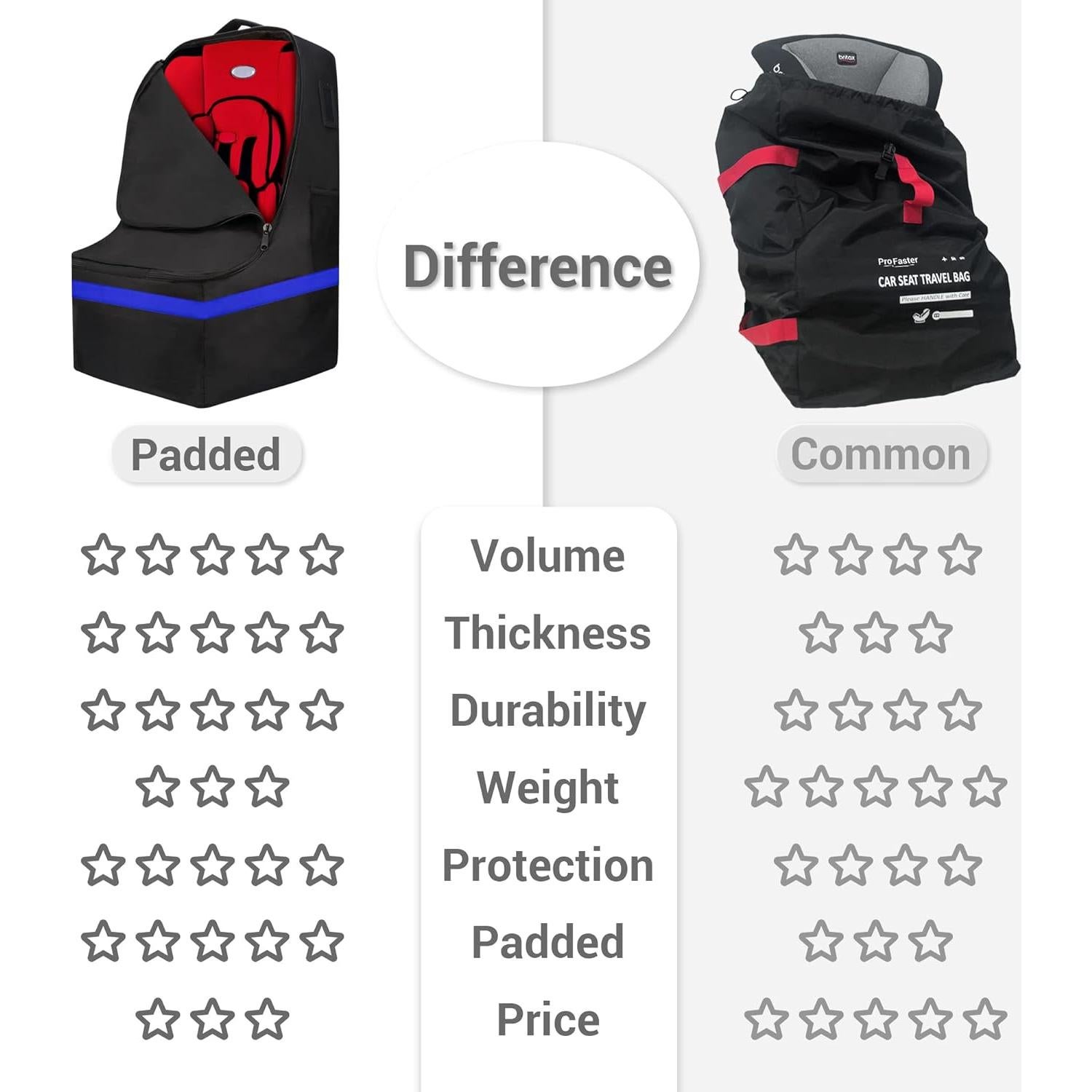 Bolsa de Viaje Acolchada ProFaster para Asiento de Auto Azul