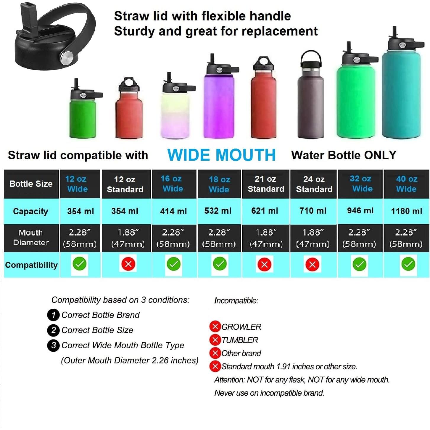 Tapa de Pajita FLORAPELL para Botellas Hydro Flask Boca Ancha