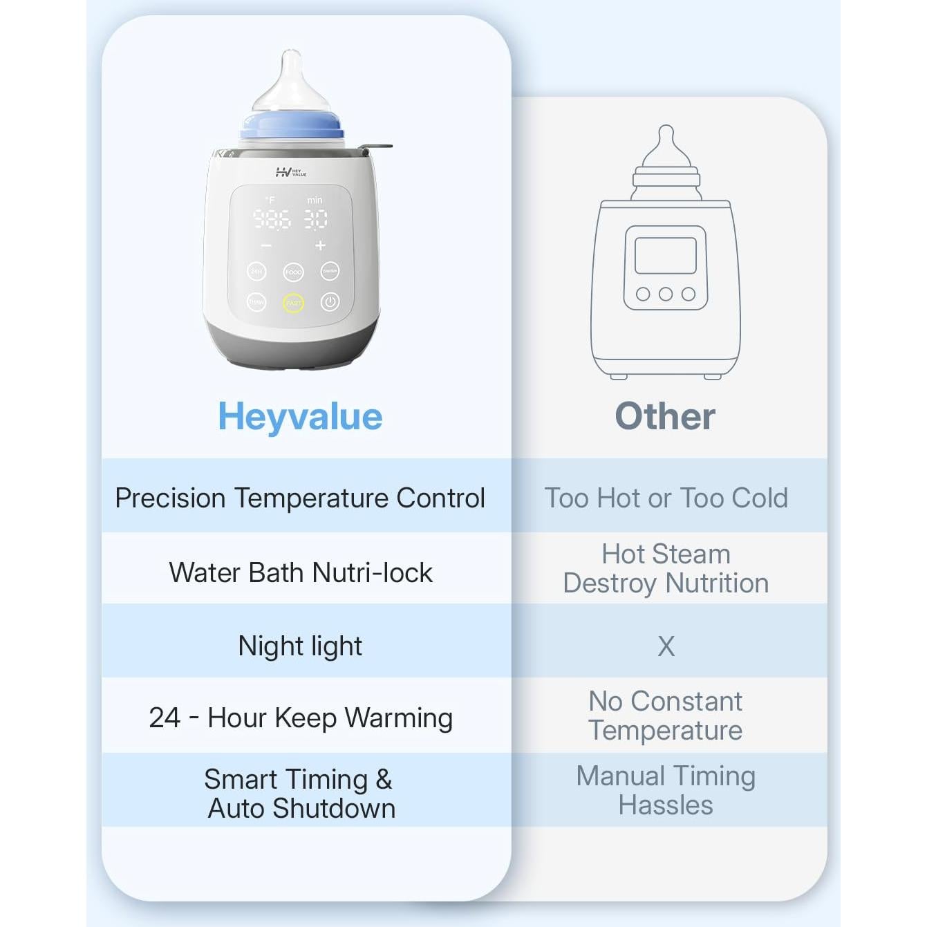 Calentador de Biberones HEYVALUE 10-en-1 con Pantalla LED