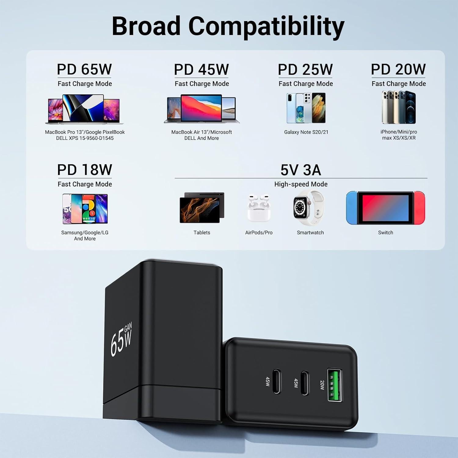 Cargador USB C UMERYU 65W Plegable Rápido para MacBook y iPhone