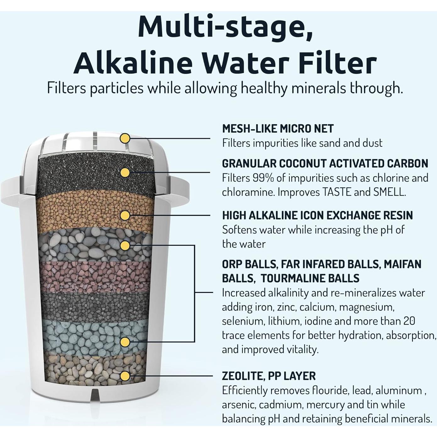 Filtro de Agua Alcalino Invigorated PH001 - 3 Pack