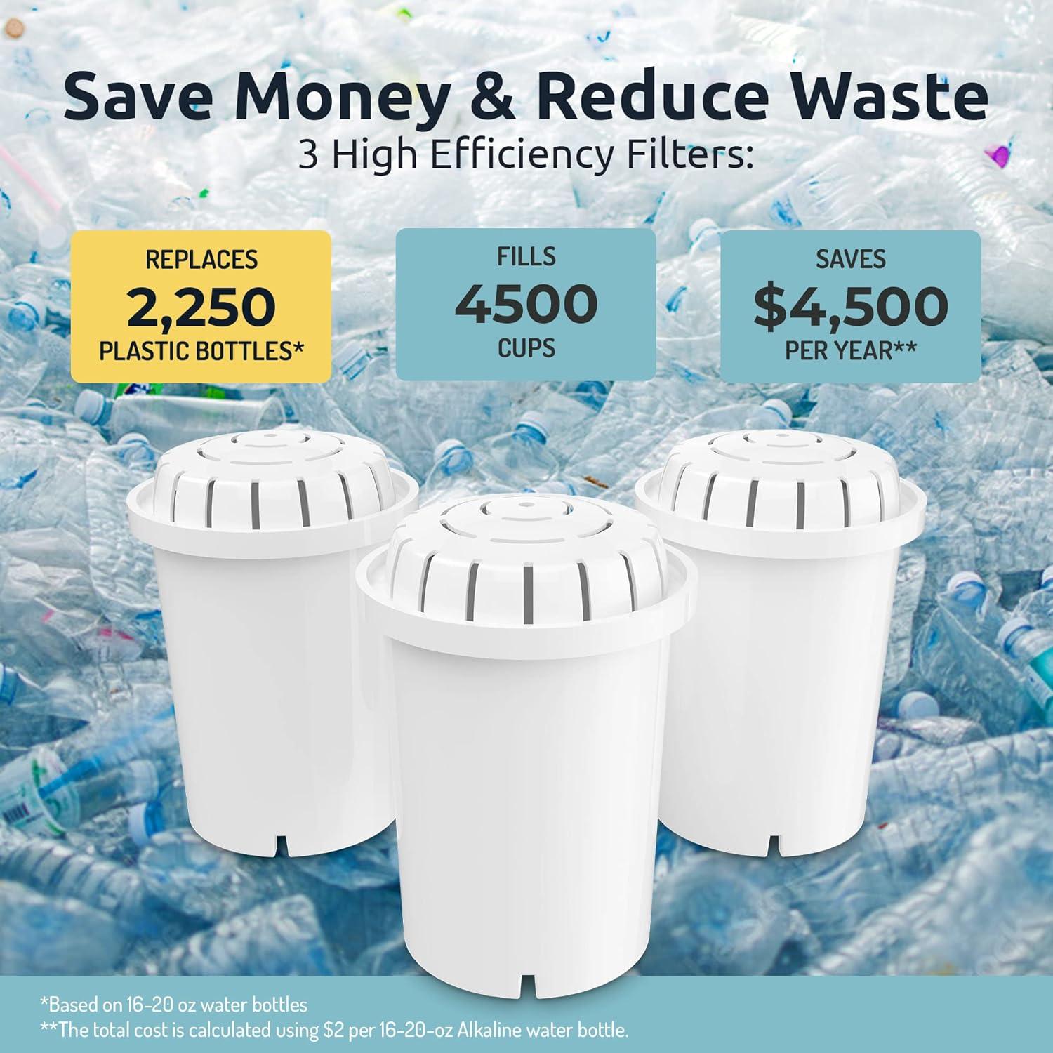 Filtro de Agua Alcalino Invigorated PH001 - 3 Pack