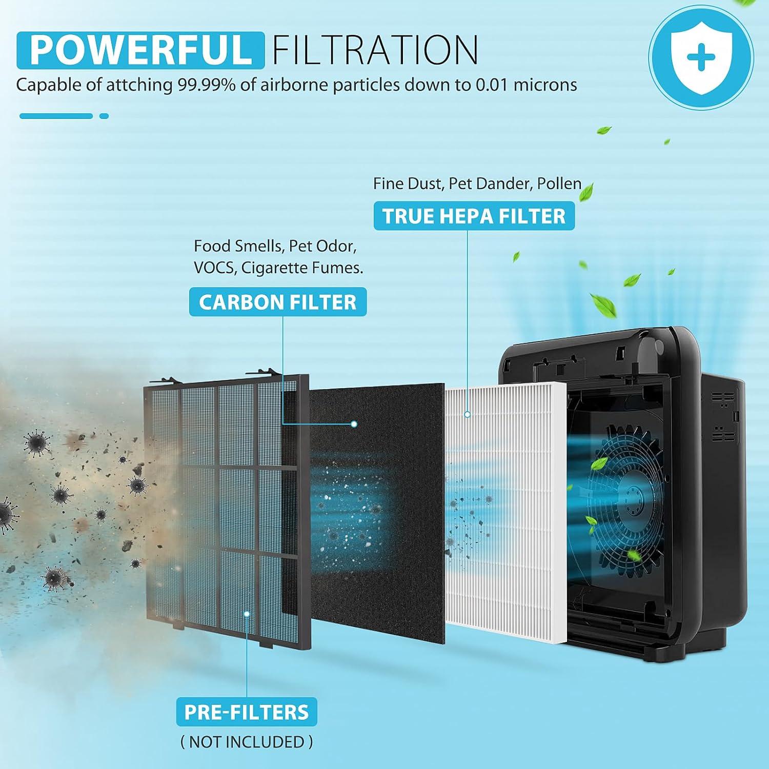 Filtro HEPA Colorfullife AP-1512HH Compatible con Coway