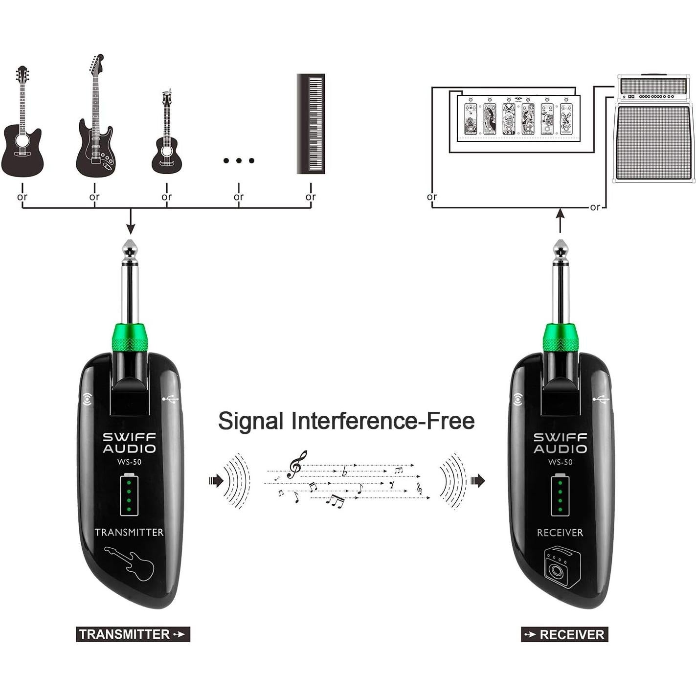 Sistema Inalámbrico de Guitarra SWIFF Recargable 50m