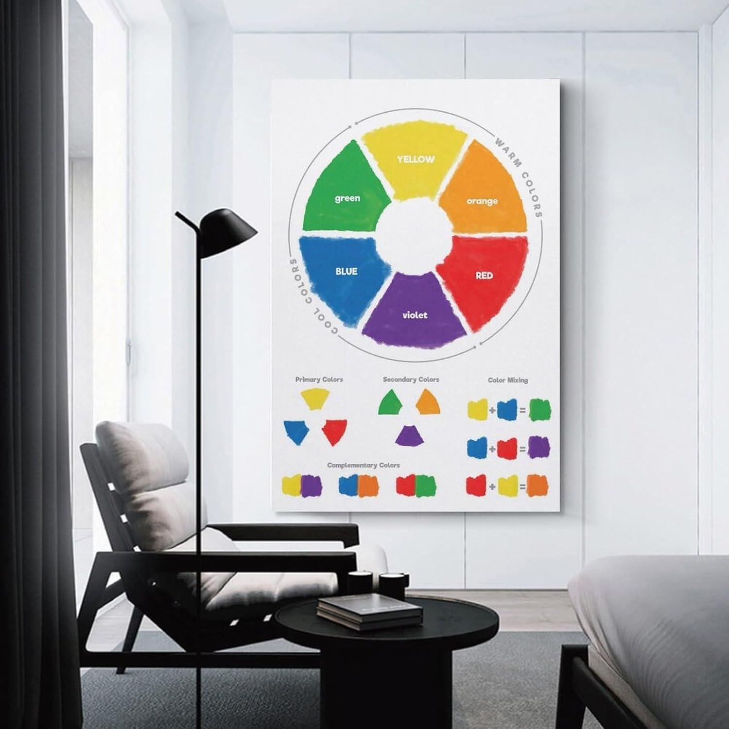 Rueda de Color Montessori 30x45 cm Póster Educativo