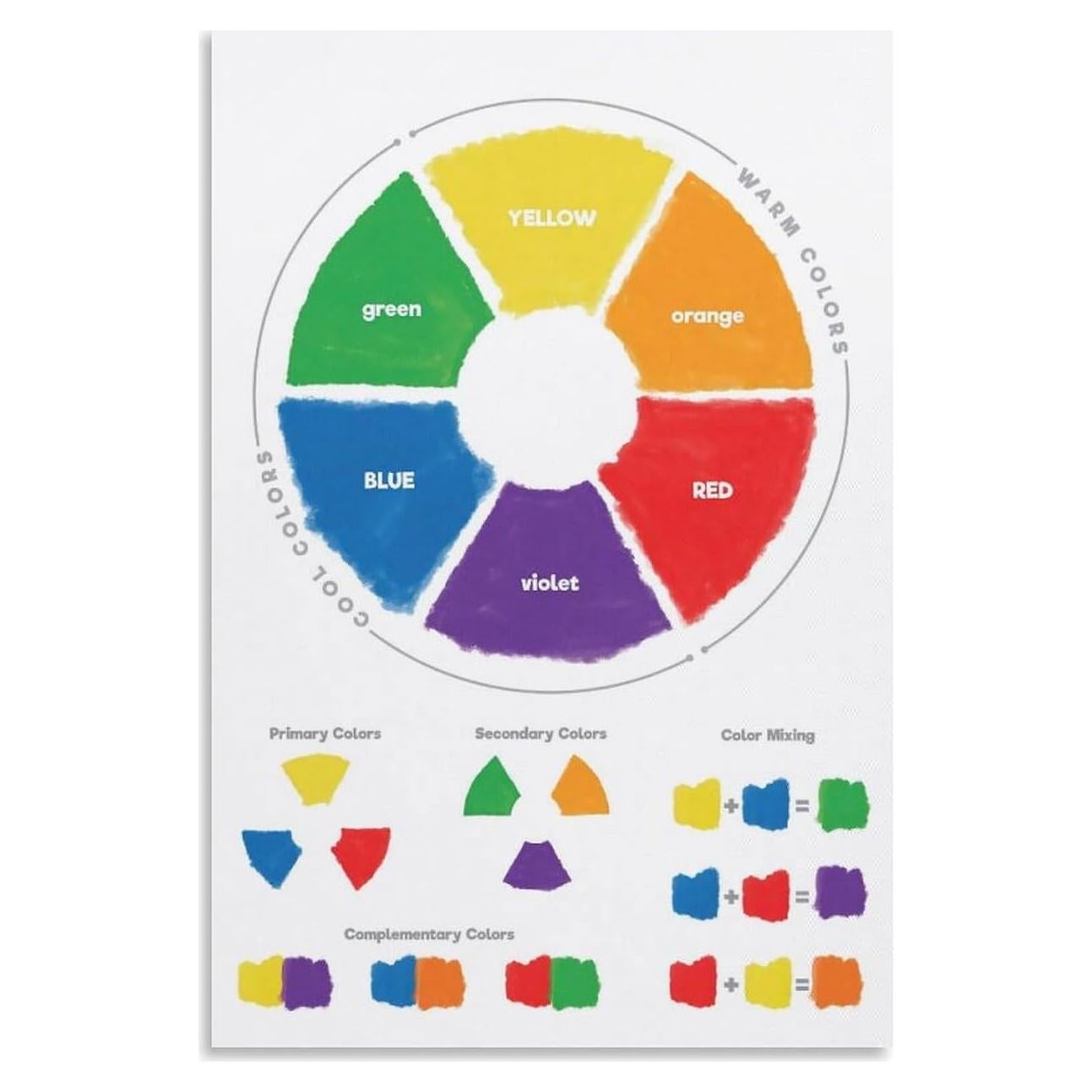 Rueda de Color Educativa ZGOBMZ 50x75cm Póster Montessori