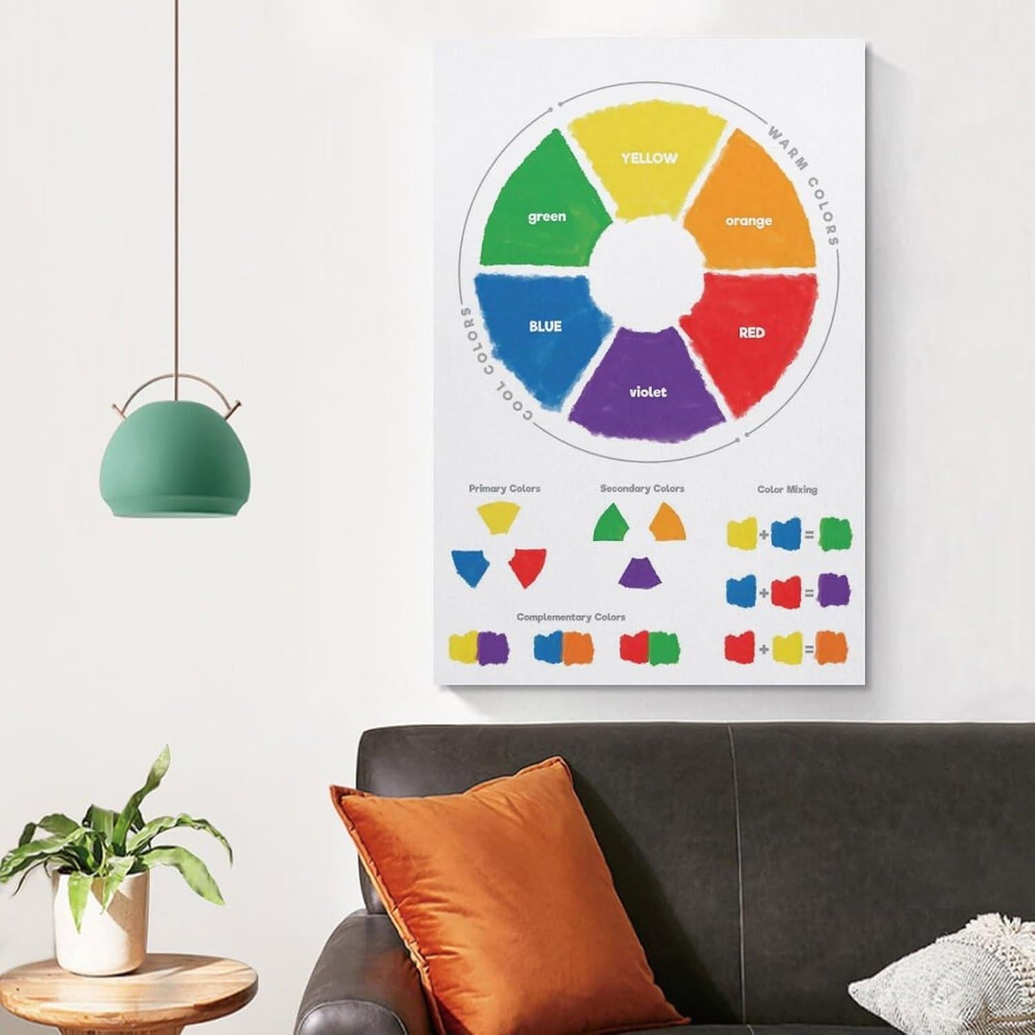 Rueda de Color Educativa ZGOBMZ 50x75cm Póster Montessori