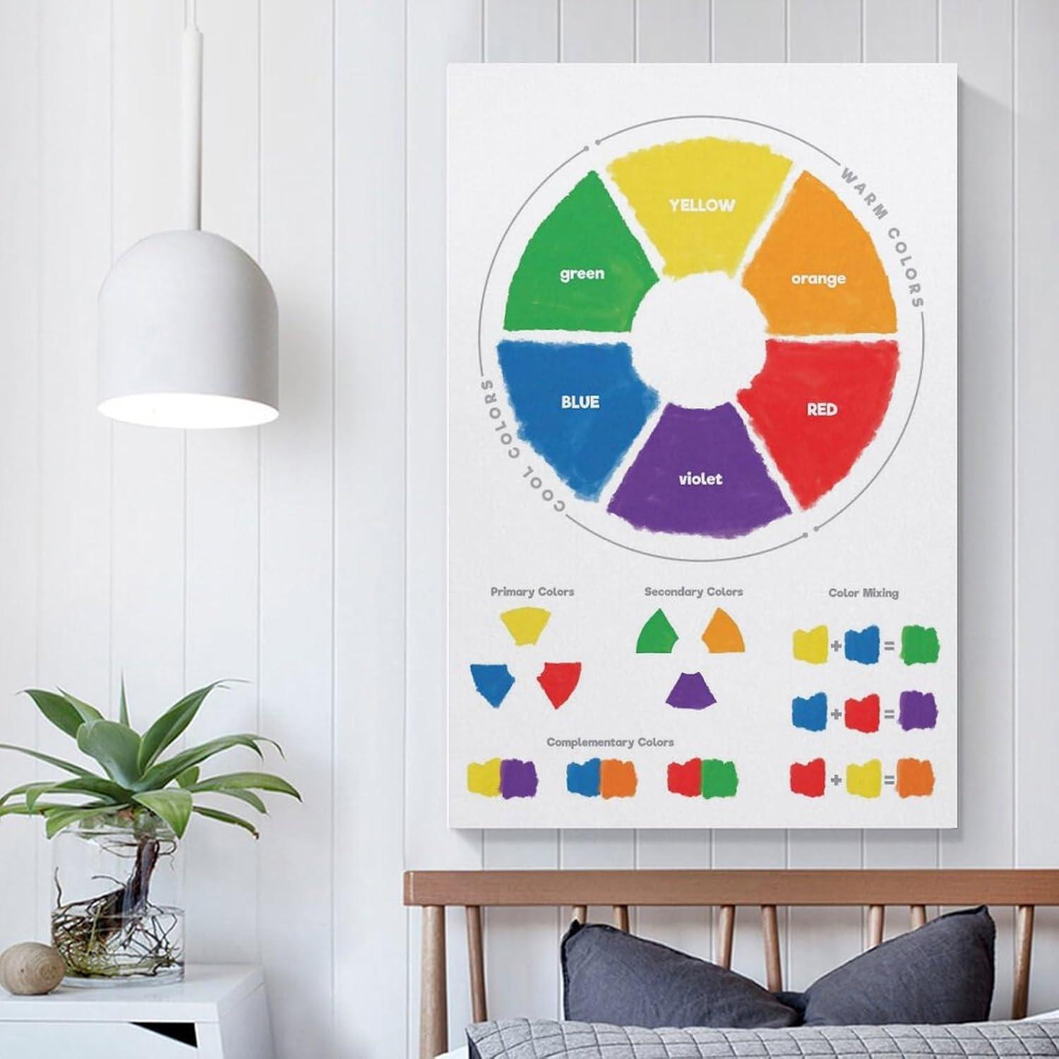 Rueda de Color Educativa ZGOBMZ 50x75cm Póster Montessori