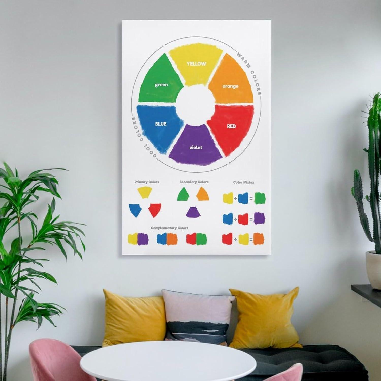 Rueda de Color Educativa ZGOBMZ 50x75cm Póster Montessori