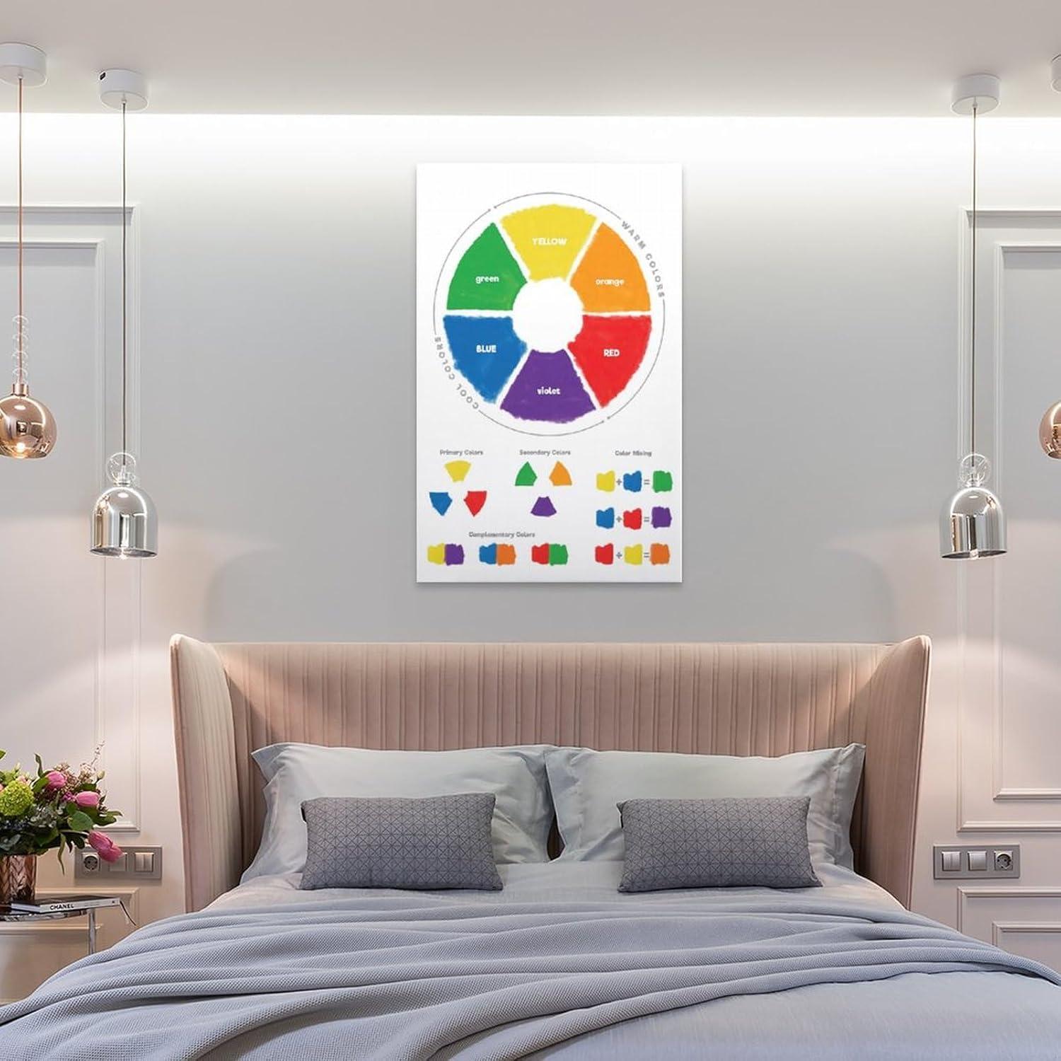 Rueda de Color Educativa ZGOBMZ 50x75cm Póster Montessori