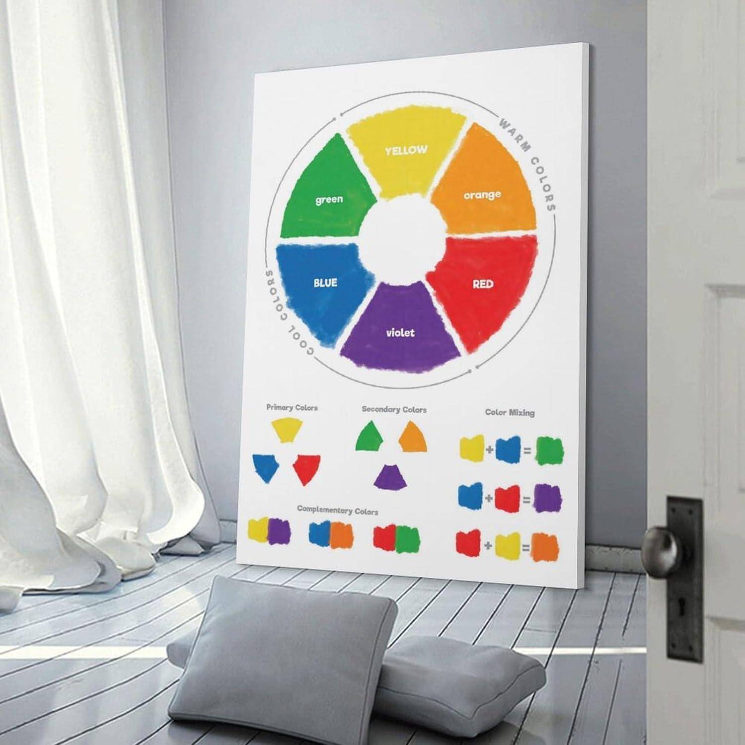 Rueda de Color Montessori 30x46 cm - Póster Educativo