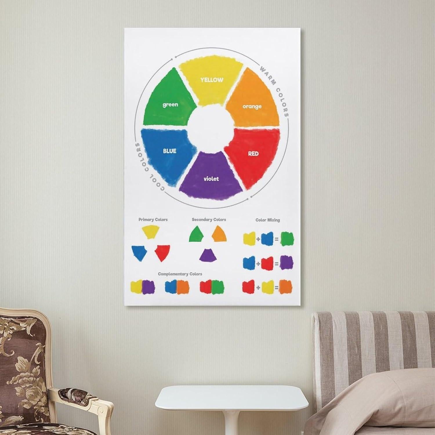 Rueda de Color Montessori 30x46 cm - Póster Educativo