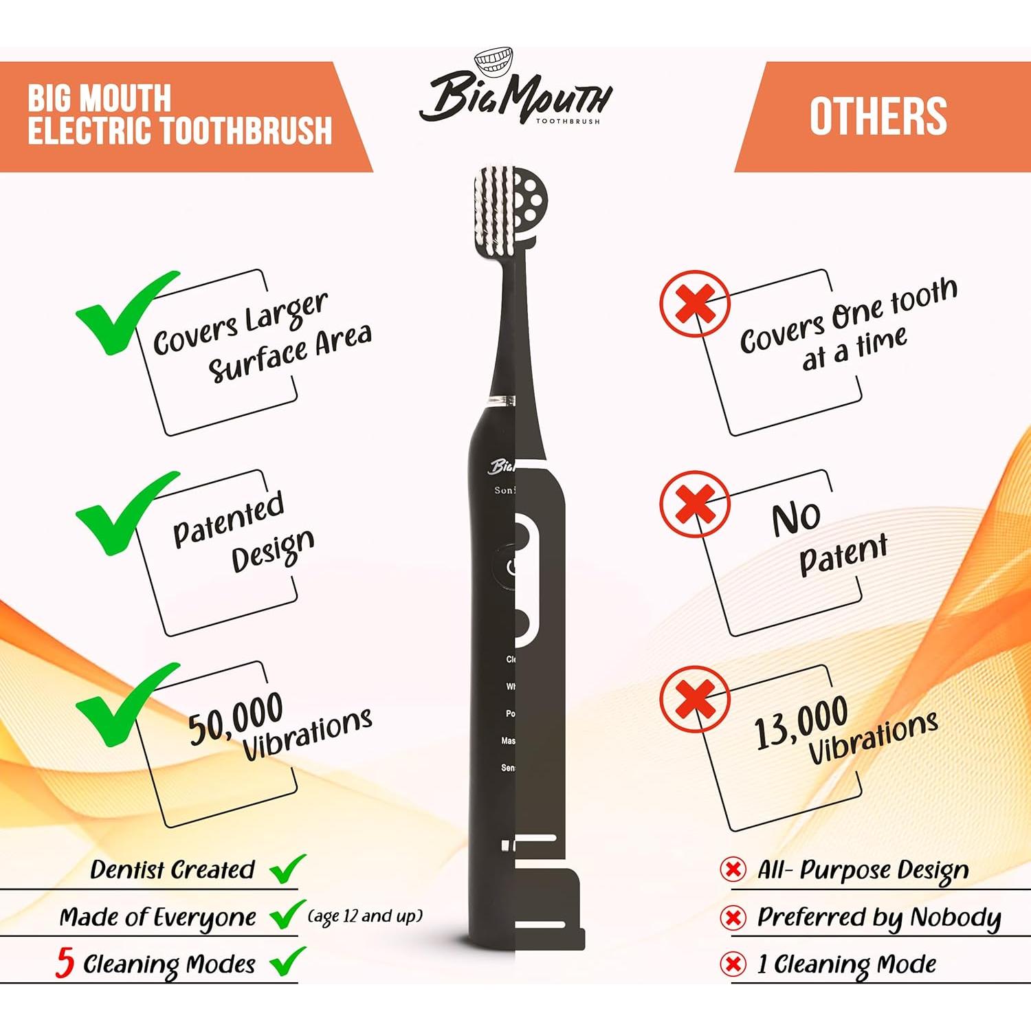 Cepillo de dientes eléctrico Dr Bobbi Big Mouth negro | 5 modos de limpieza