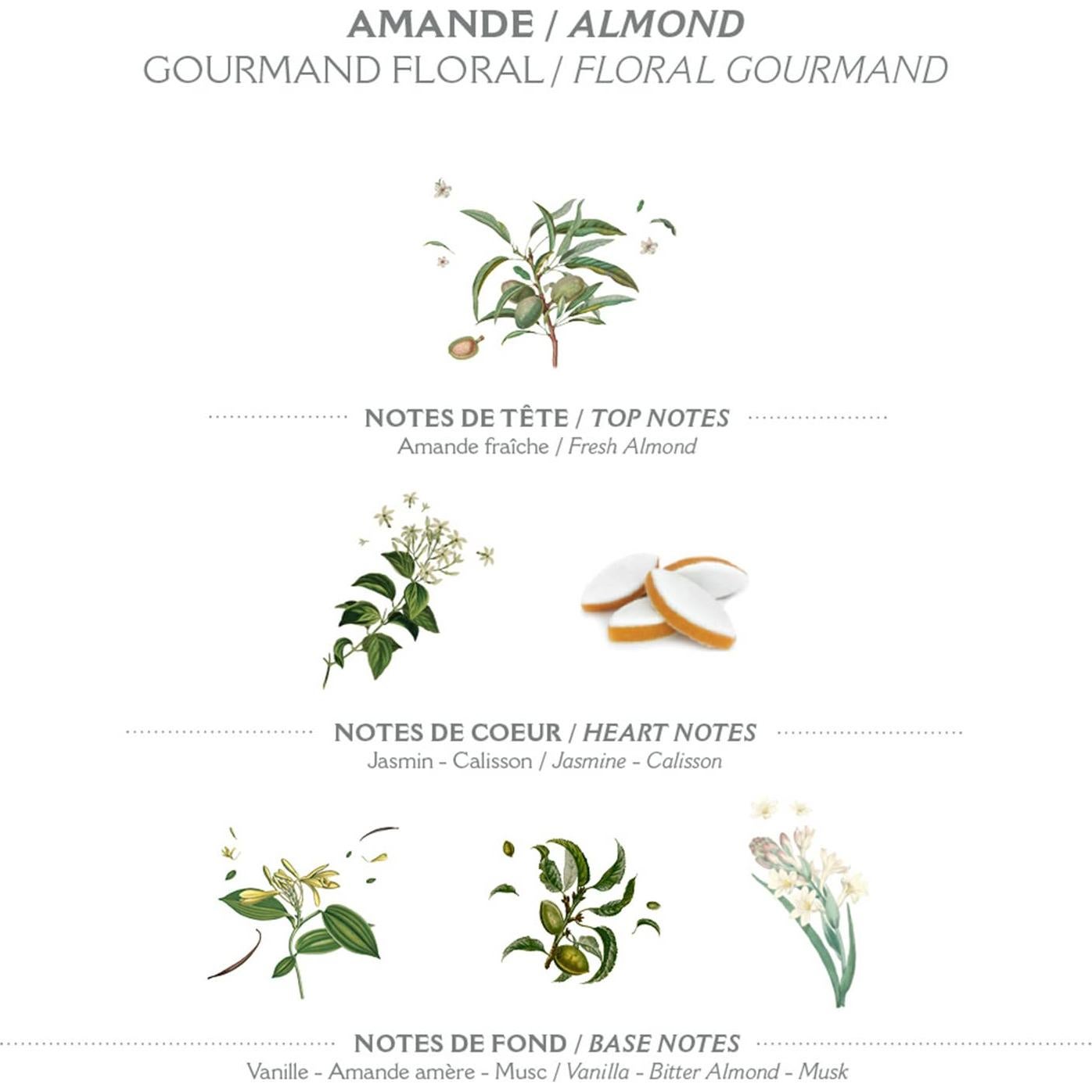 Gel de Ducha Panier des Sens 250 ml Almendra Natural