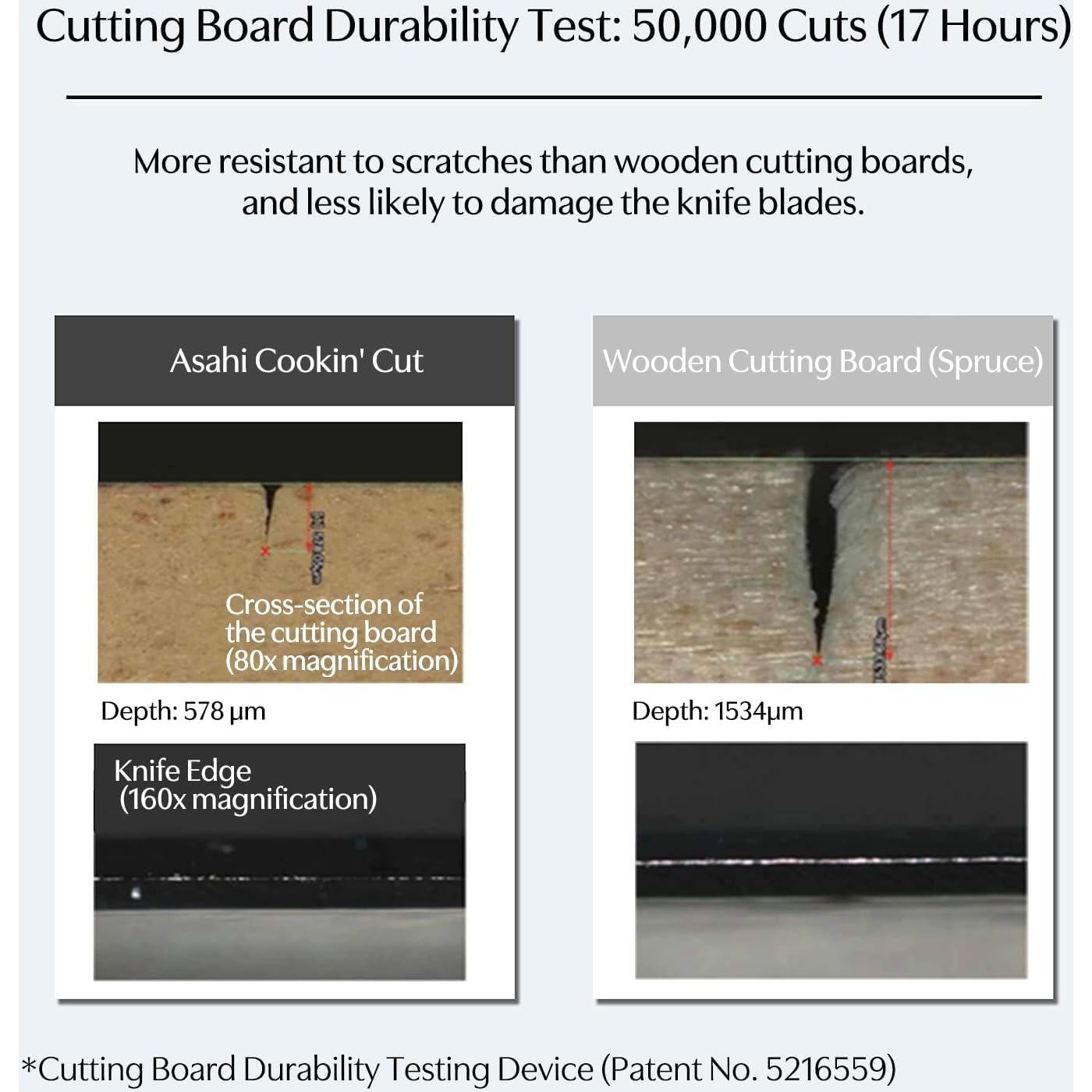 Tabla de Cortar de Goma Asahi Cookin Cut 38x21cm Japón