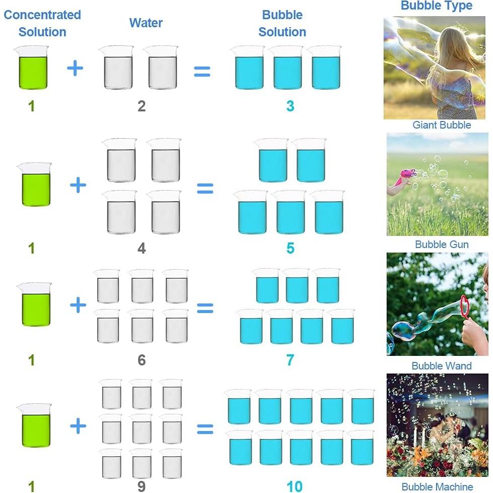 Solución de Burbujas Concentrada Lulu Home 1 L - Recarga para Juguetes